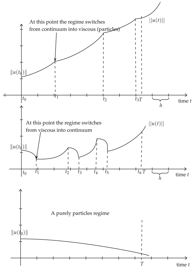 Preprints 166313 i003