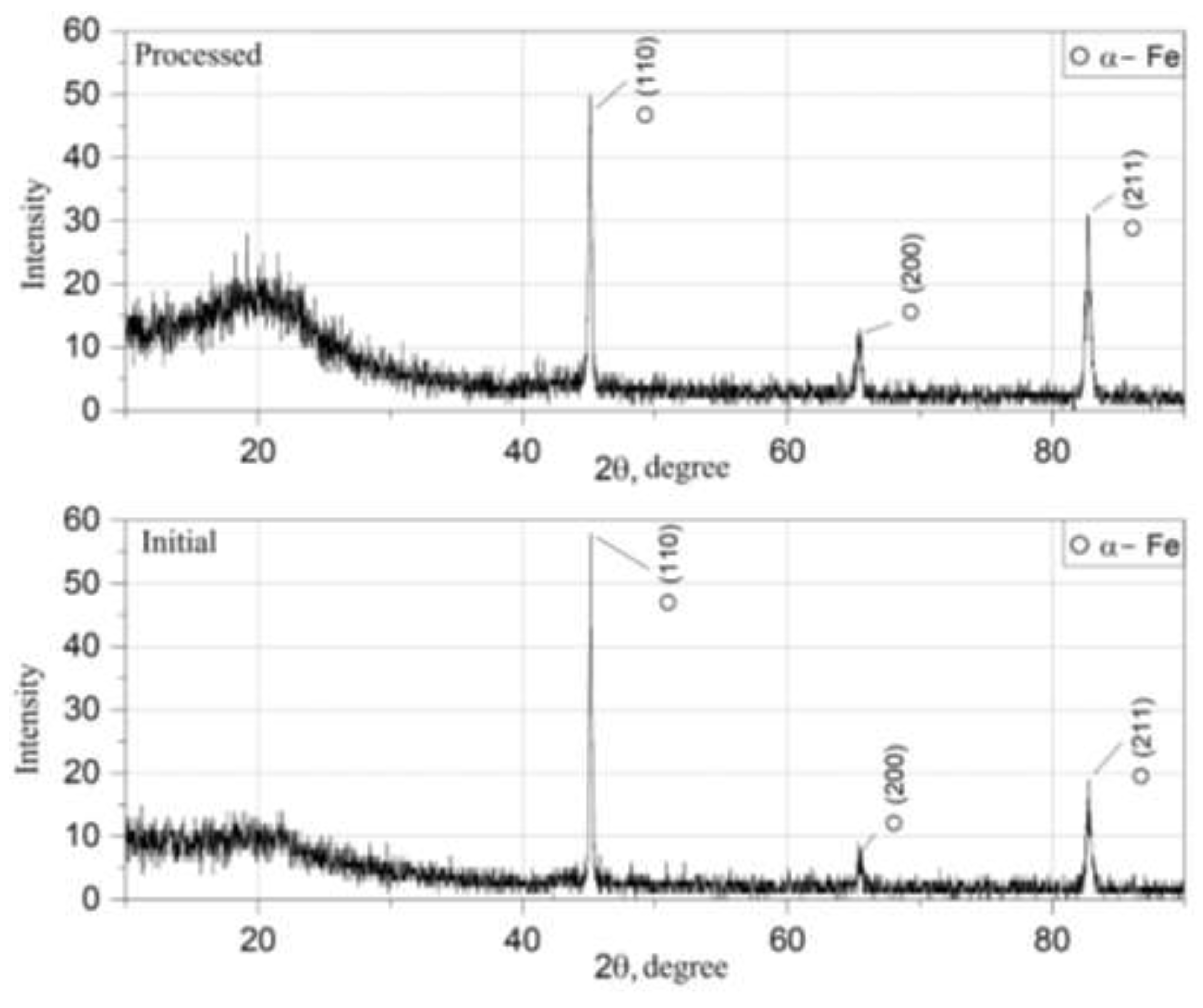 Preprints 201501 g003