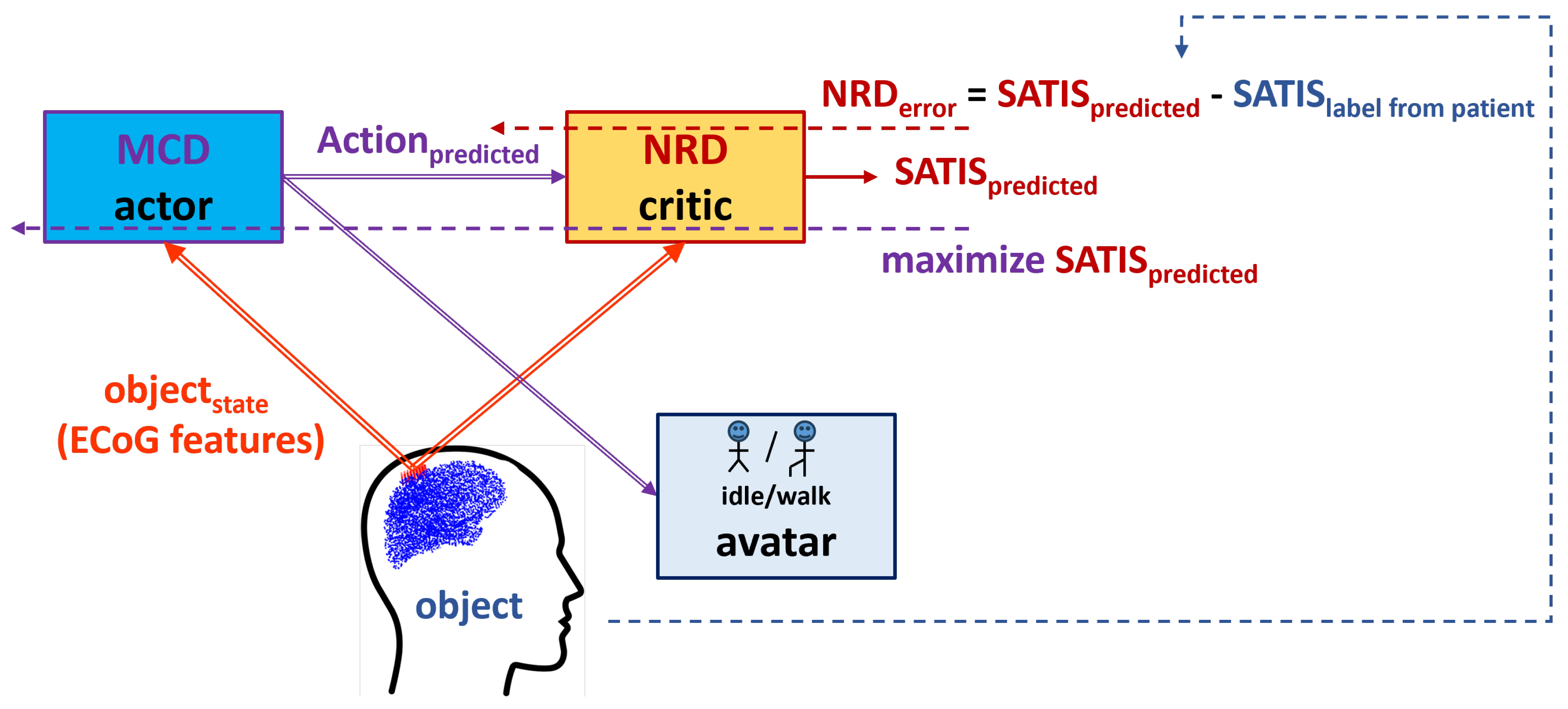 Preprints 166054 g002