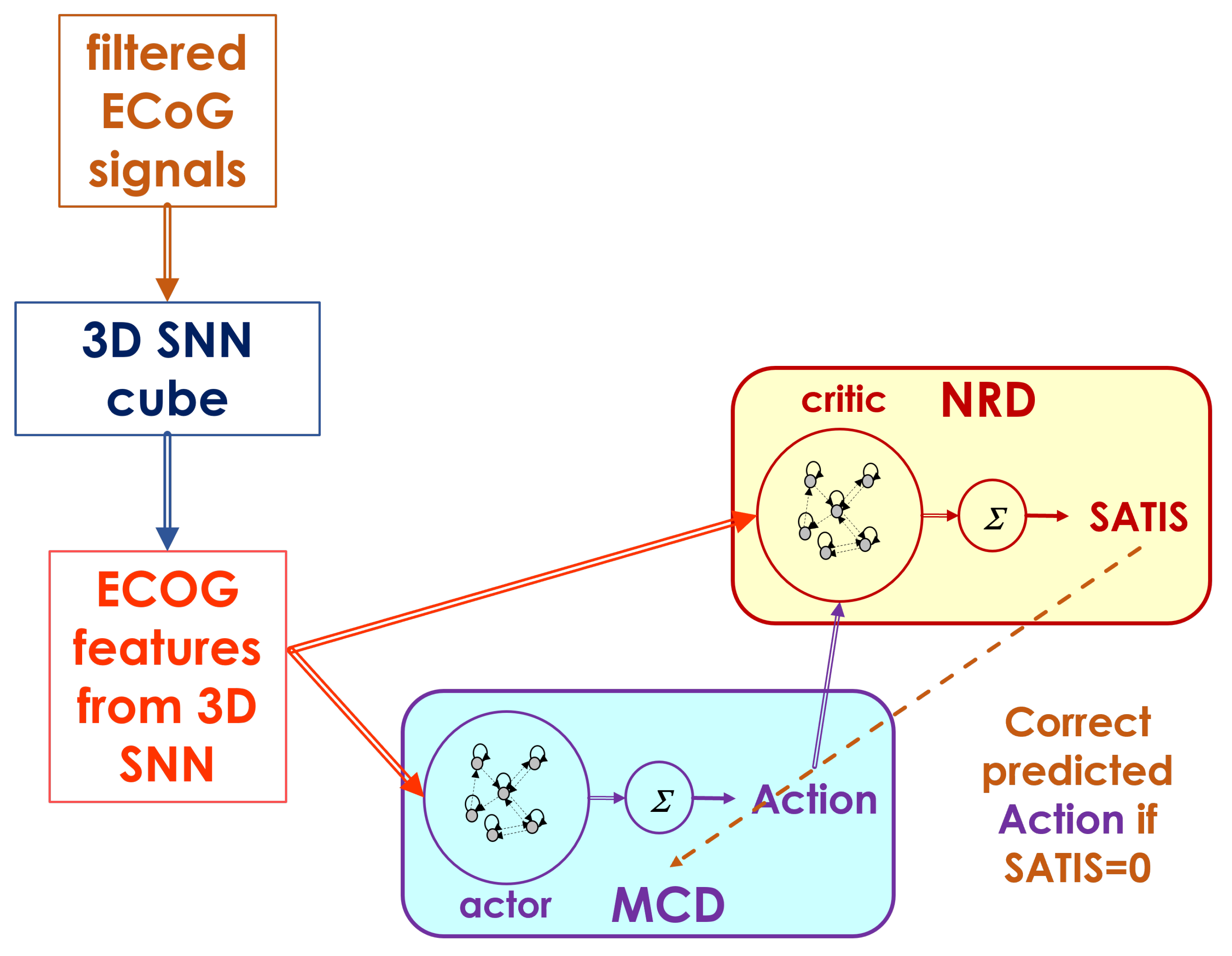 Preprints 166054 g003