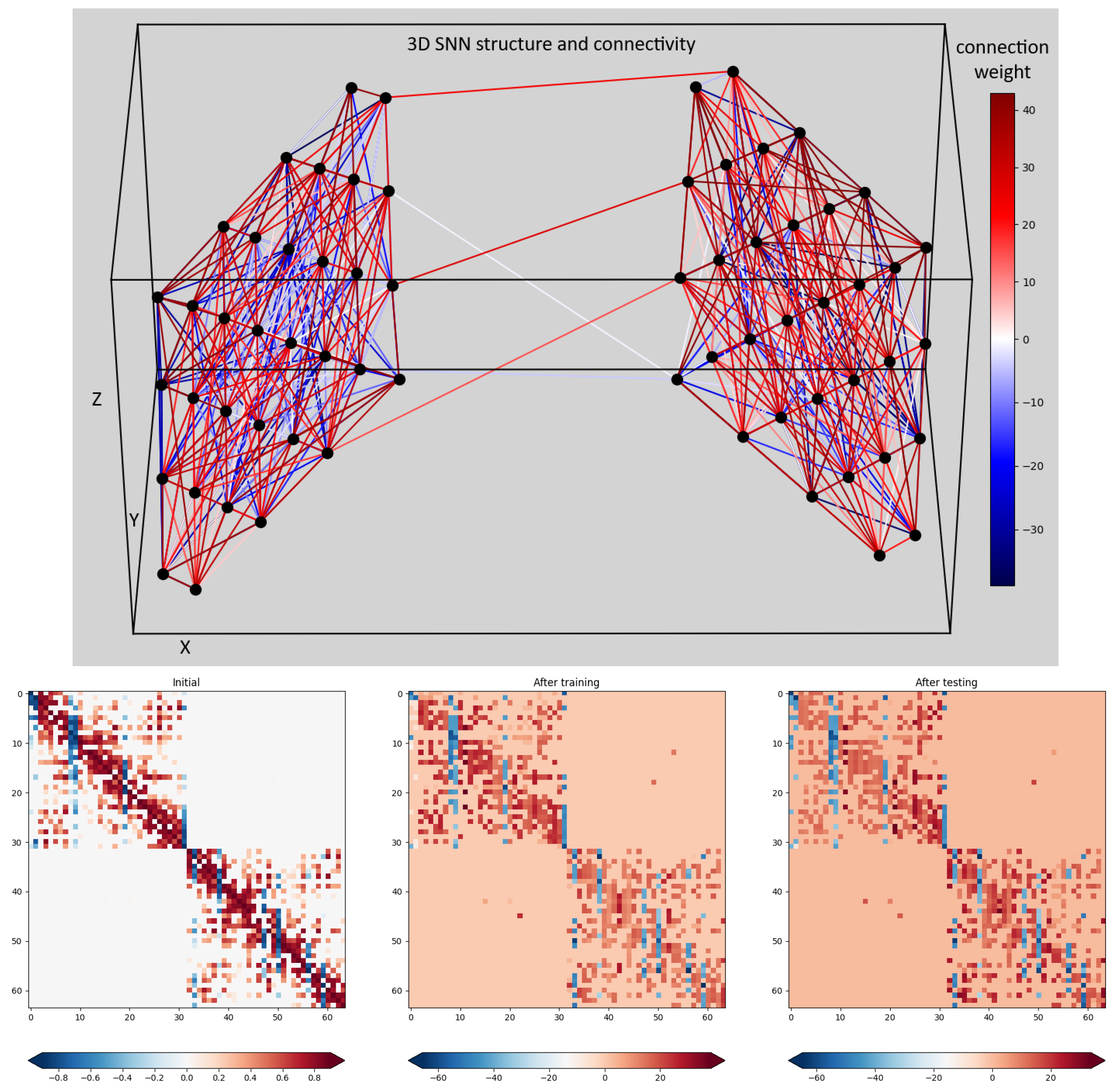 Preprints 166054 g004