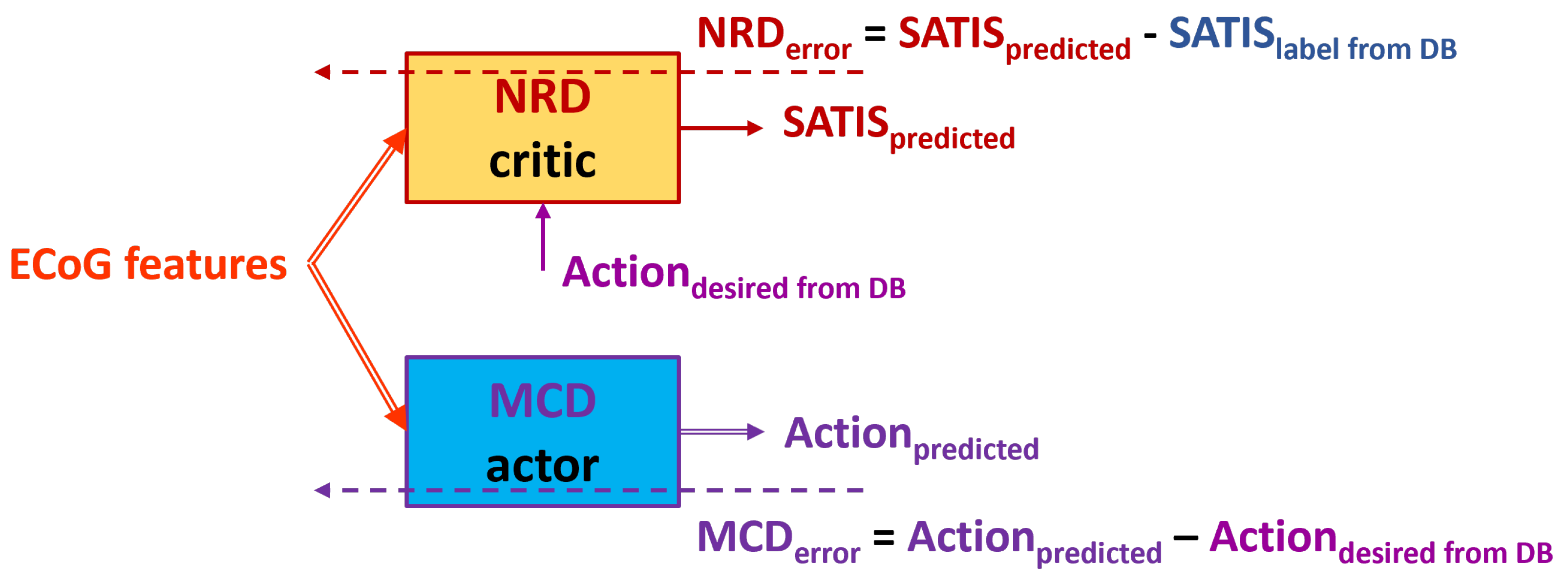 Preprints 166054 g005