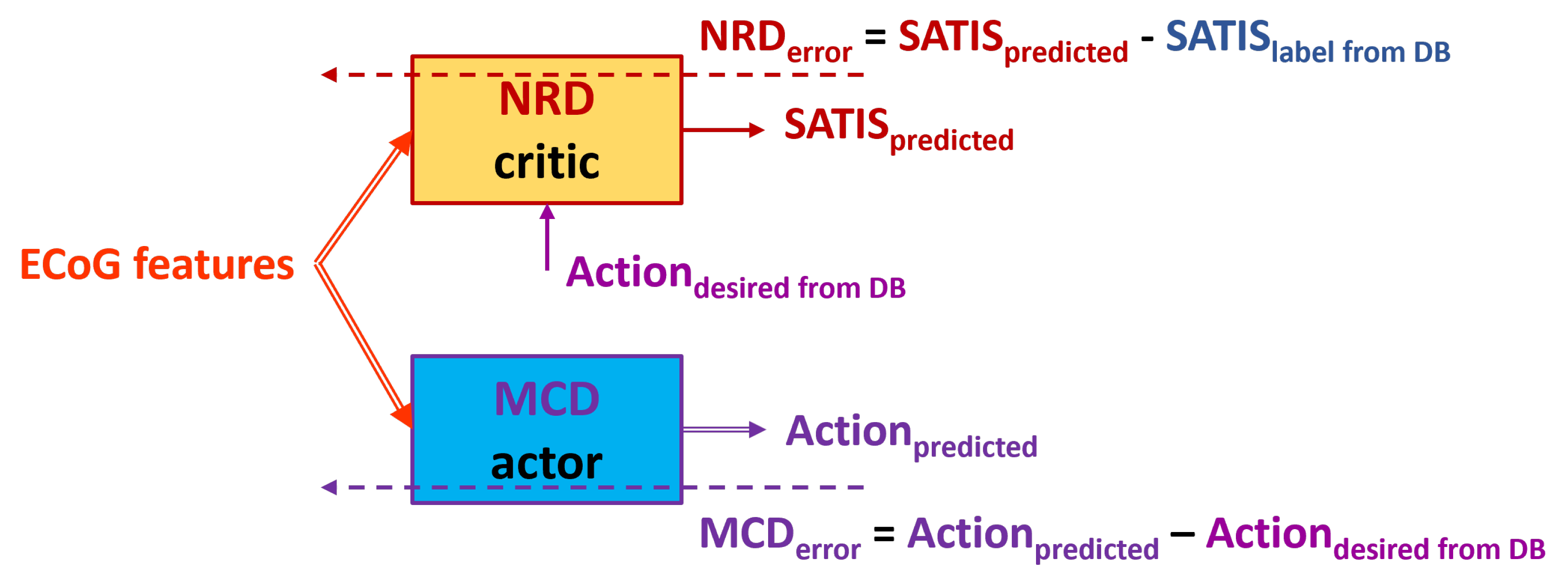 Preprints 166054 g006