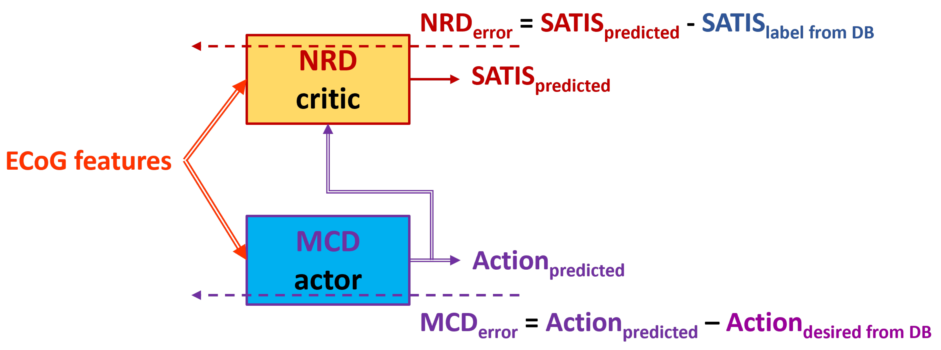 Preprints 166054 g007