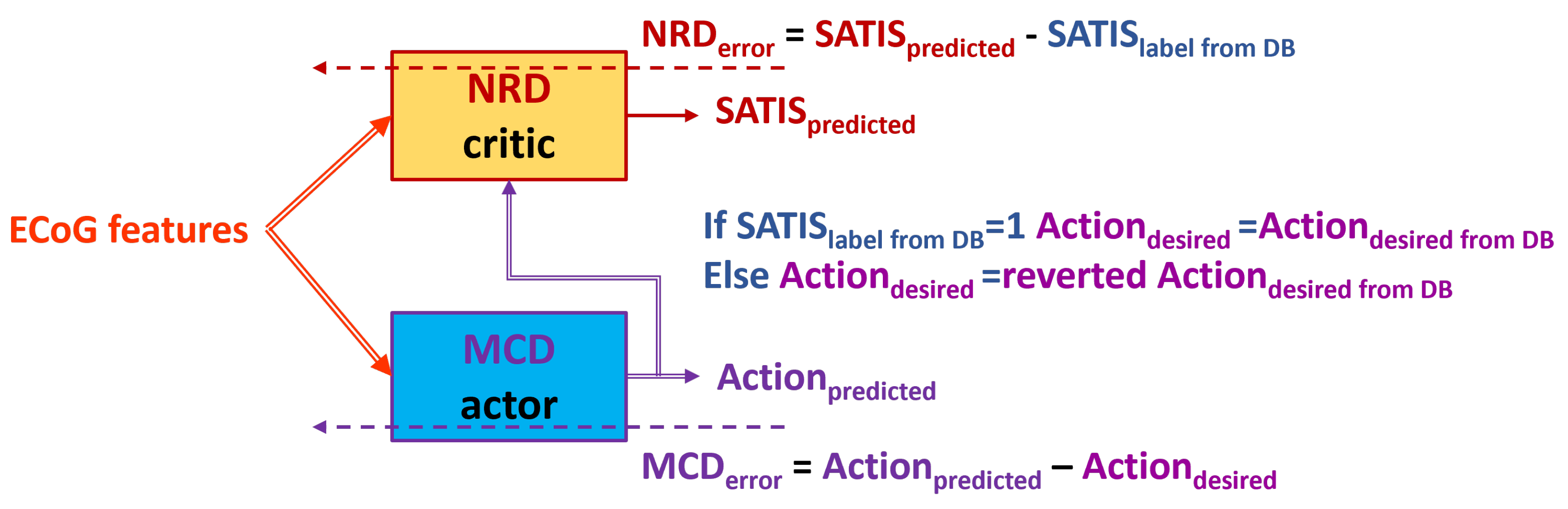 Preprints 166054 g008