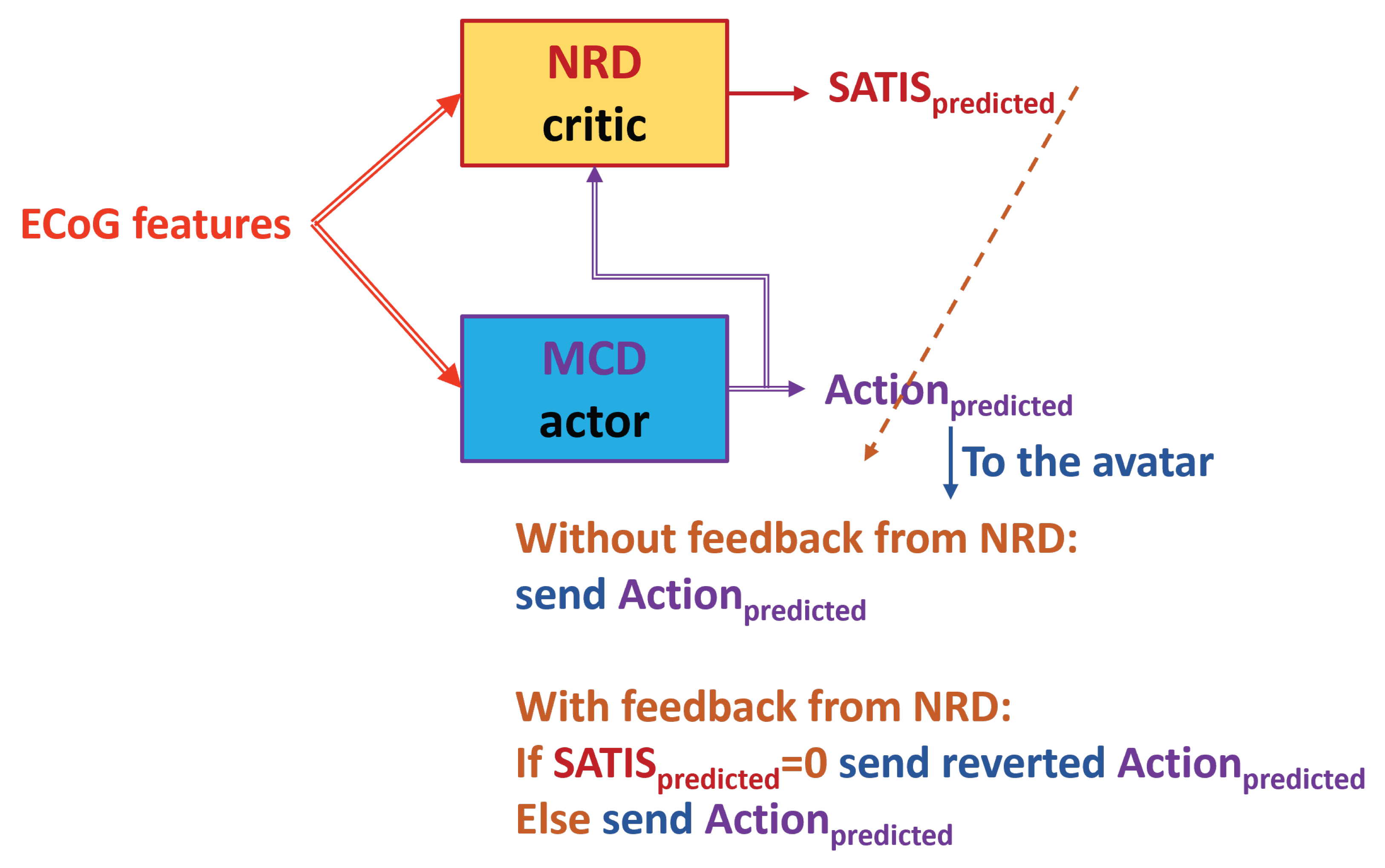 Preprints 166054 g010