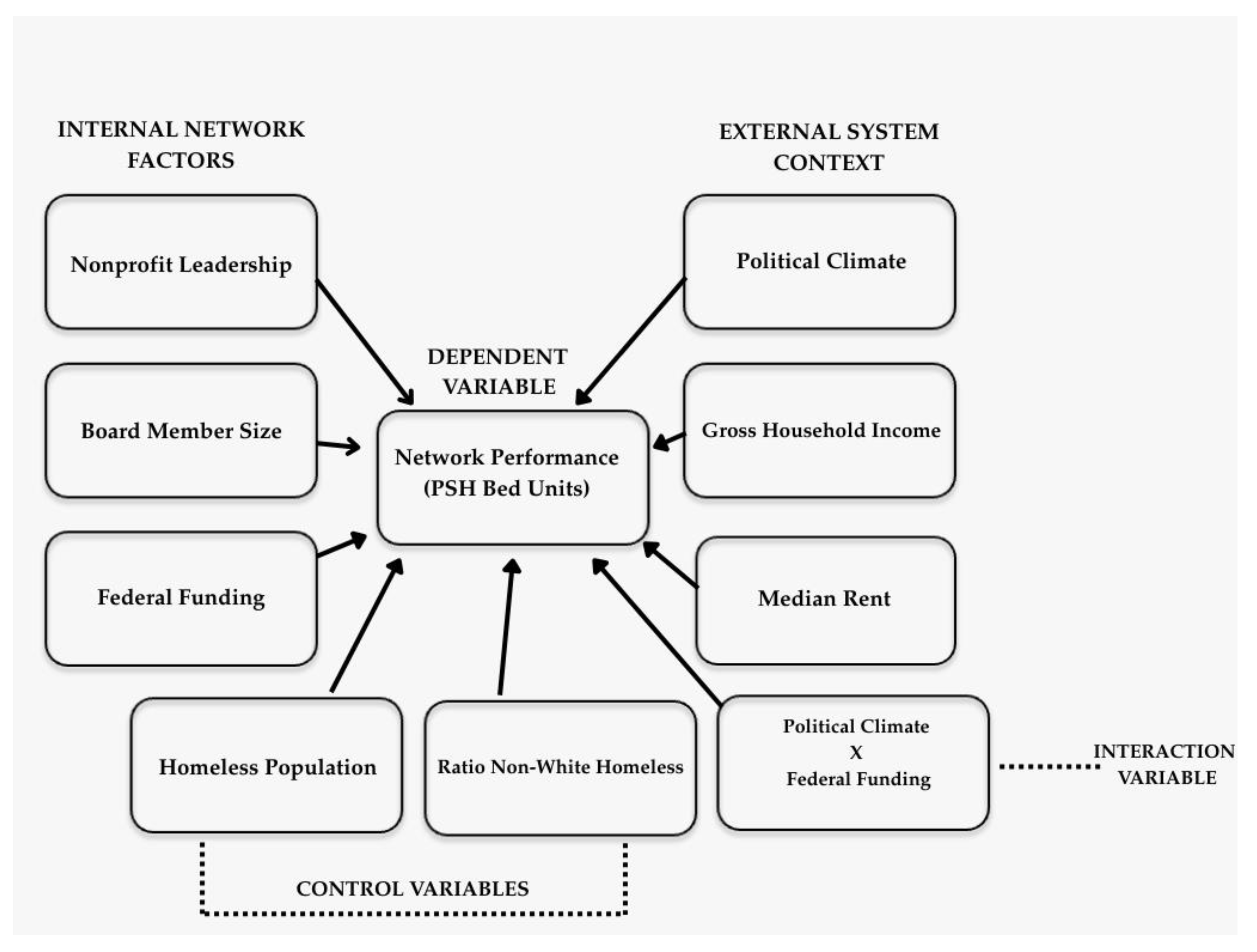 Preprints 161115 g001