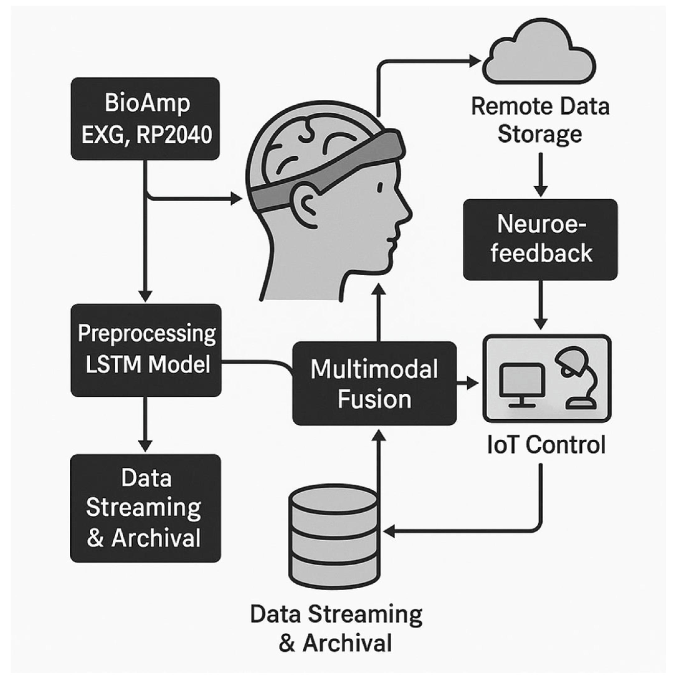 Preprints 195342 g001