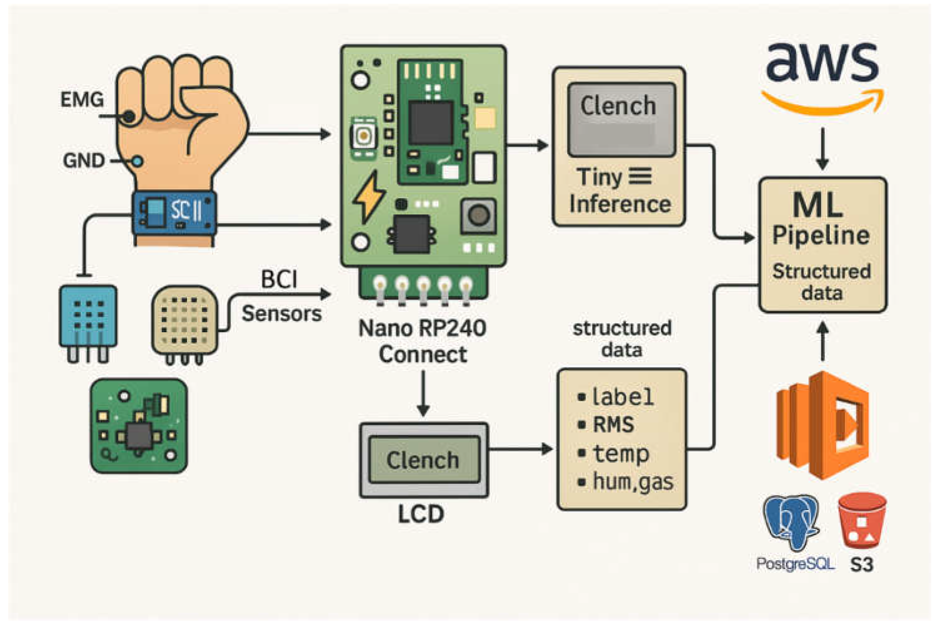 Preprints 195342 g002