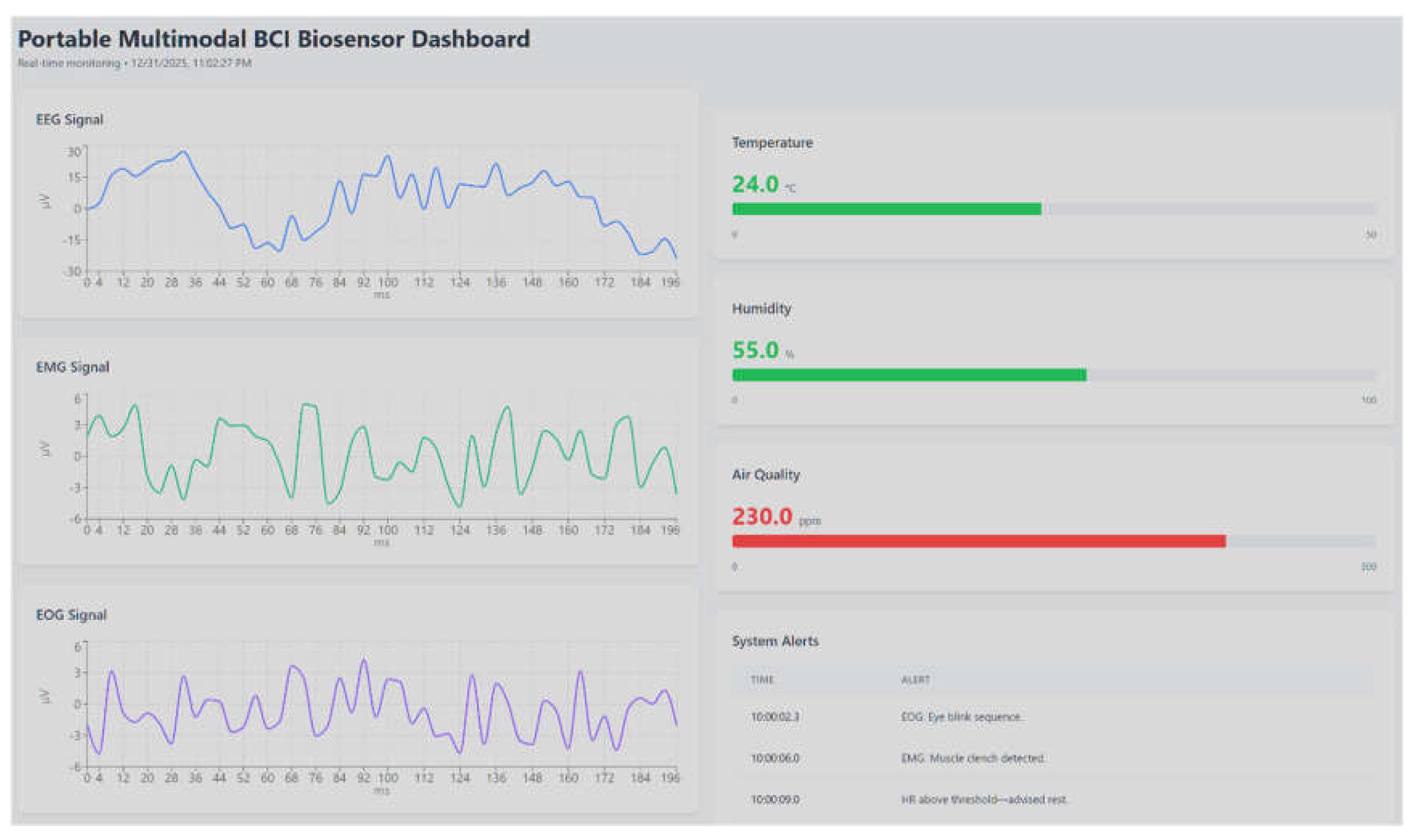 Preprints 195342 g004
