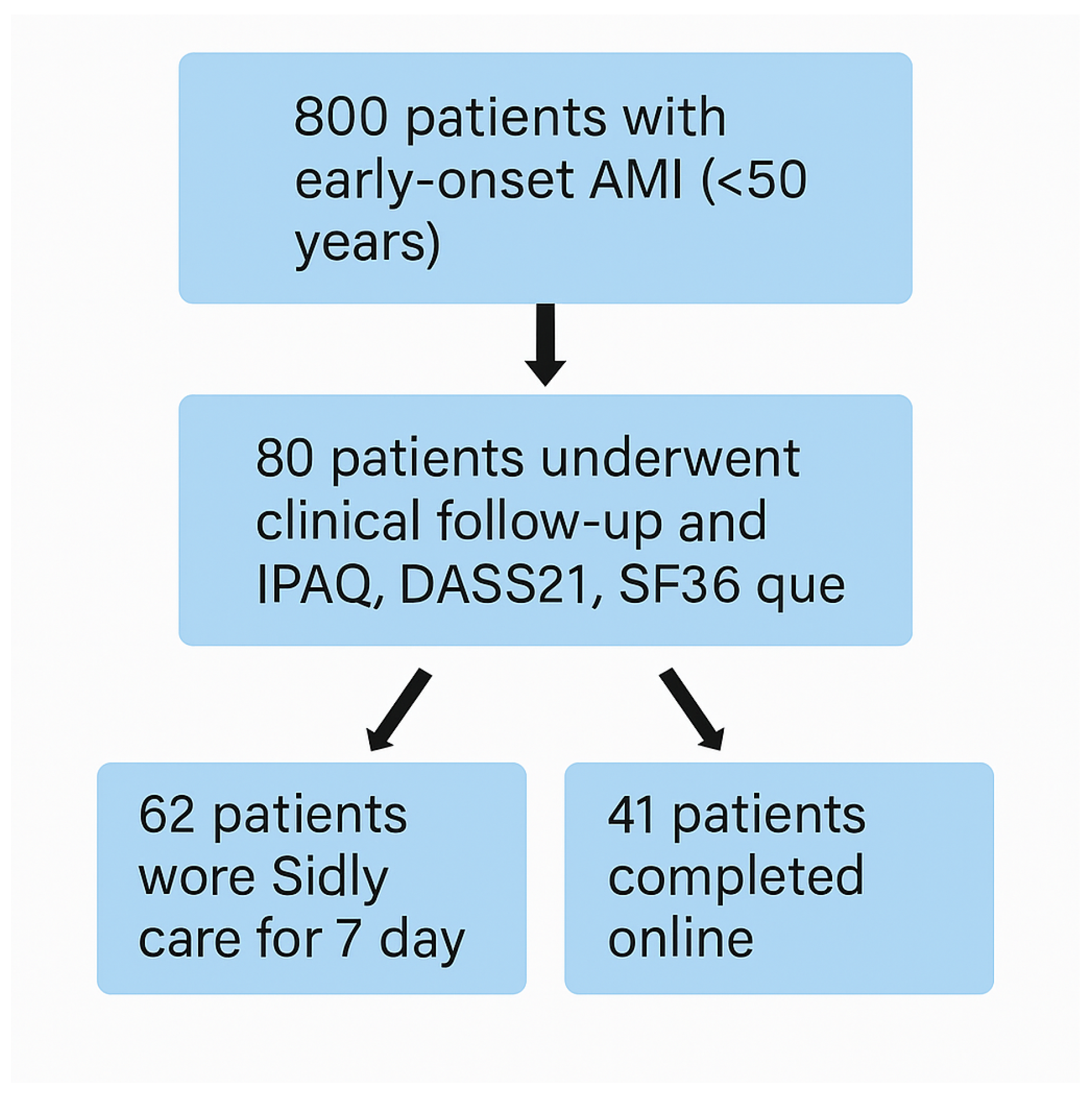 Preprints 188383 g001