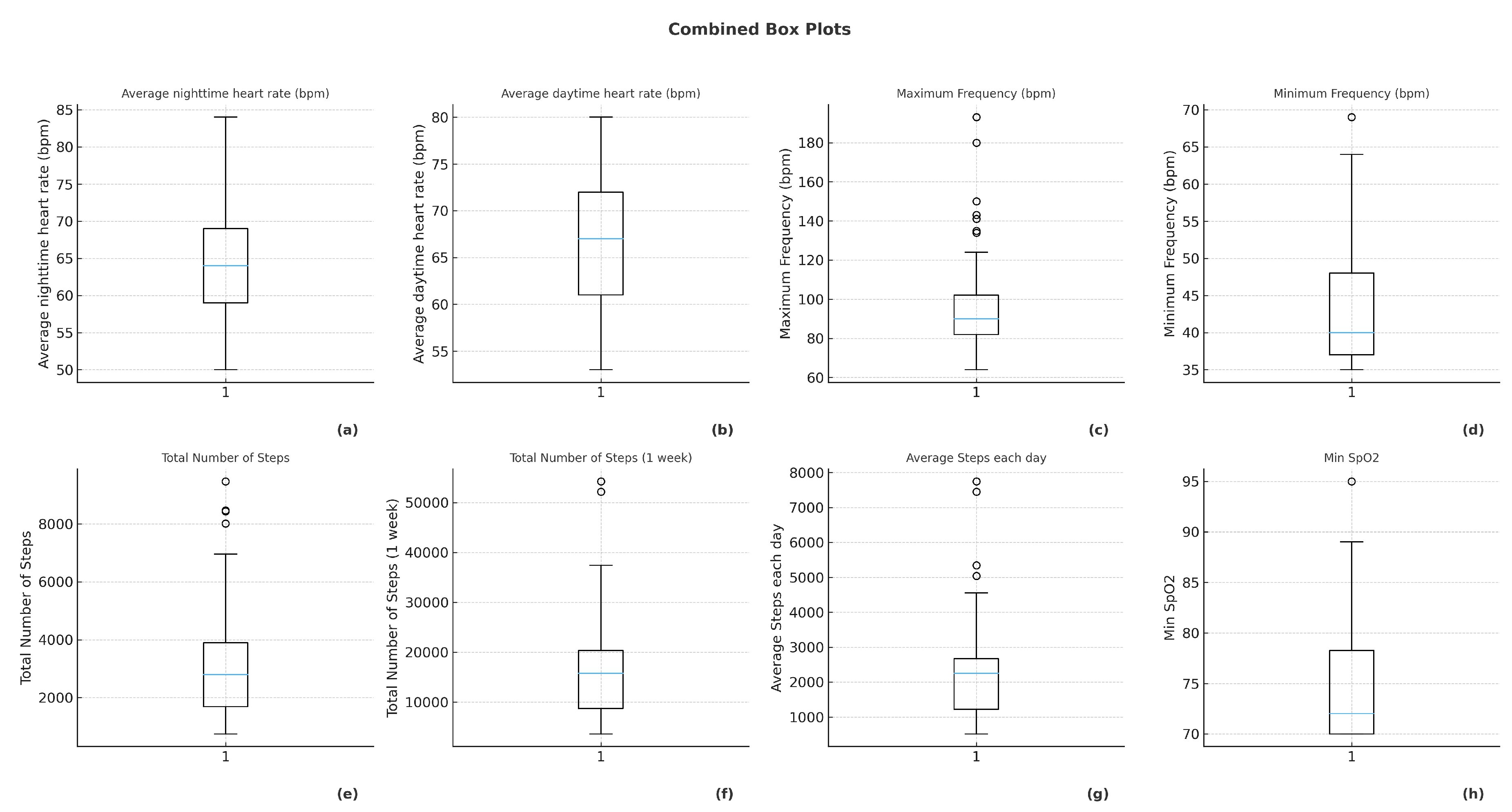 Preprints 188383 g004