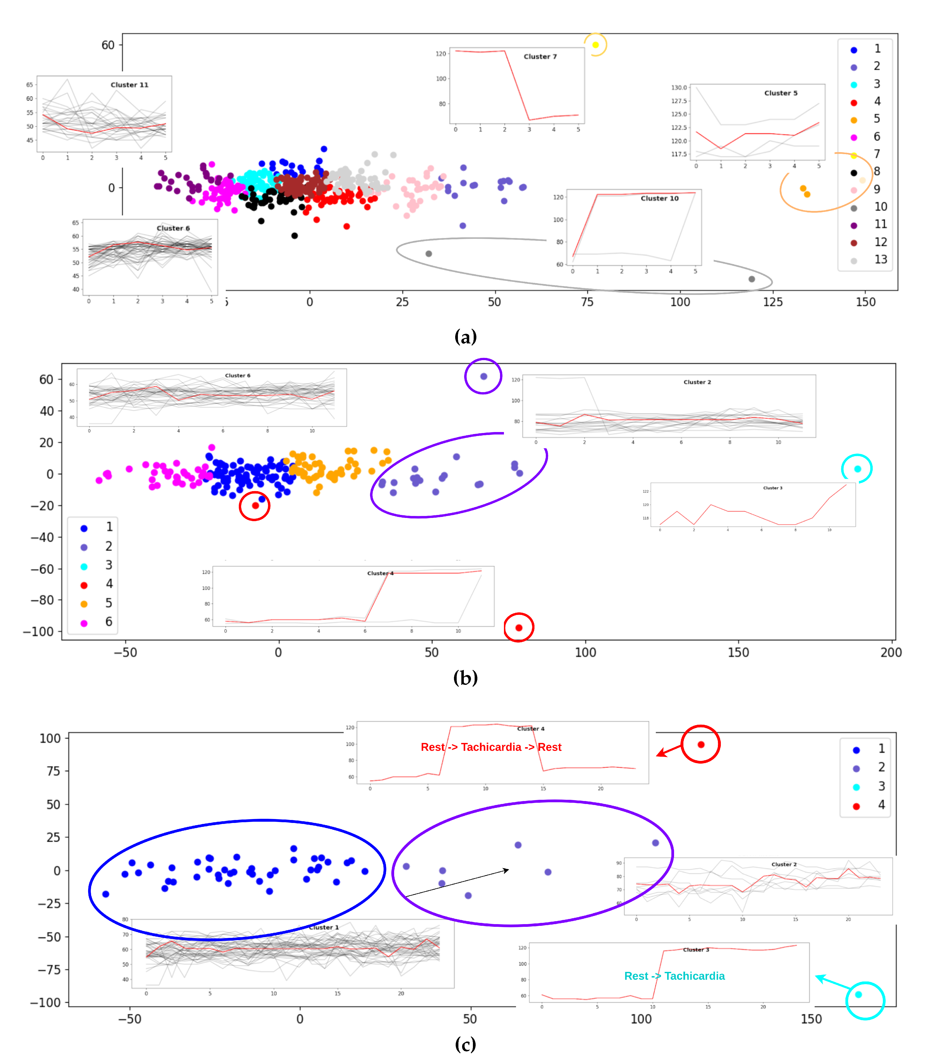Preprints 188383 g005