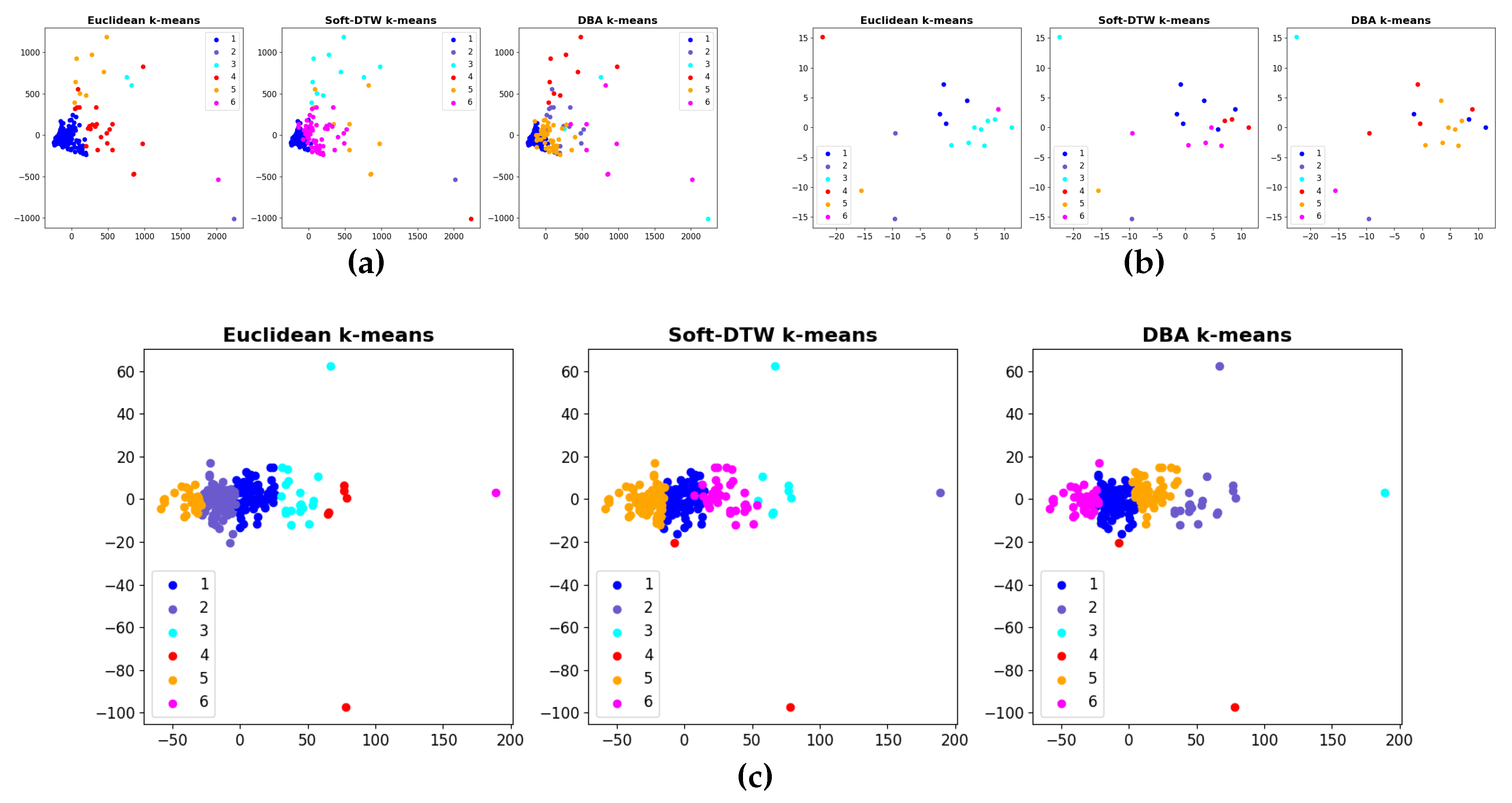 Preprints 188383 g006