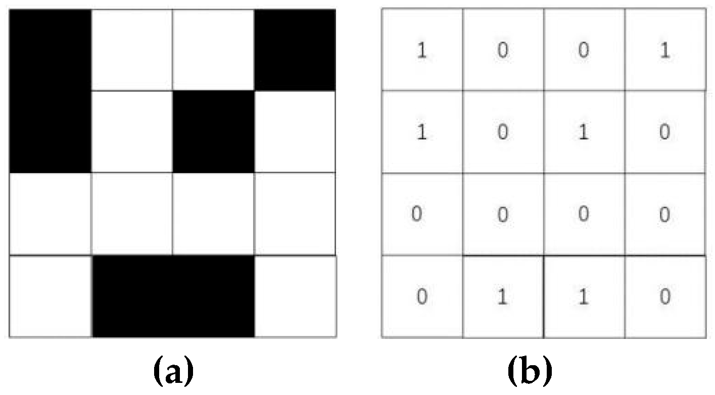 Preprints 154419 g001