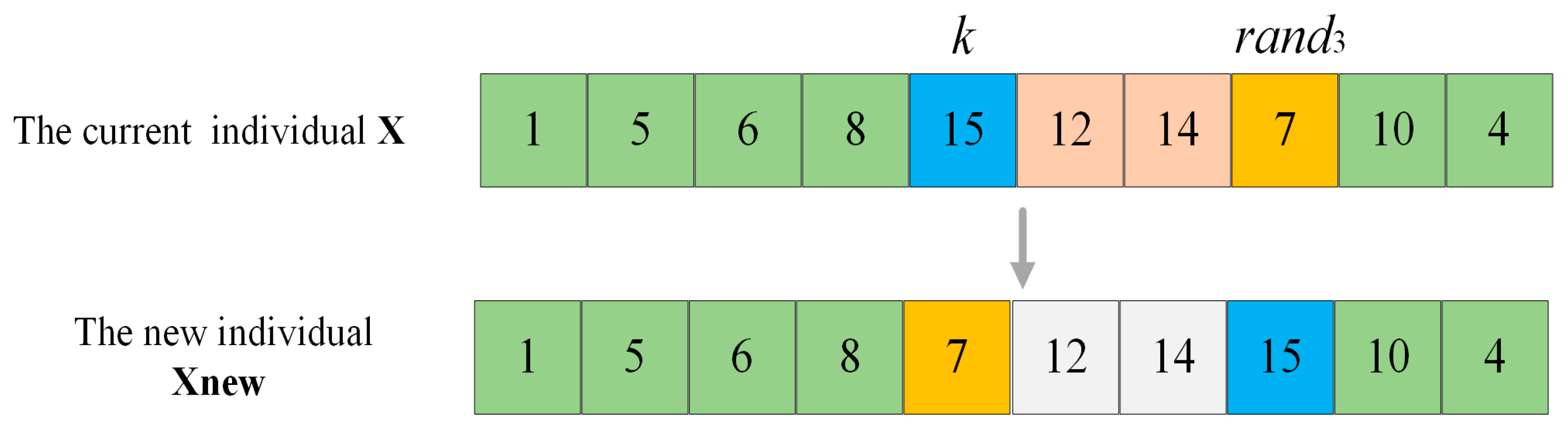 Preprints 154419 g003