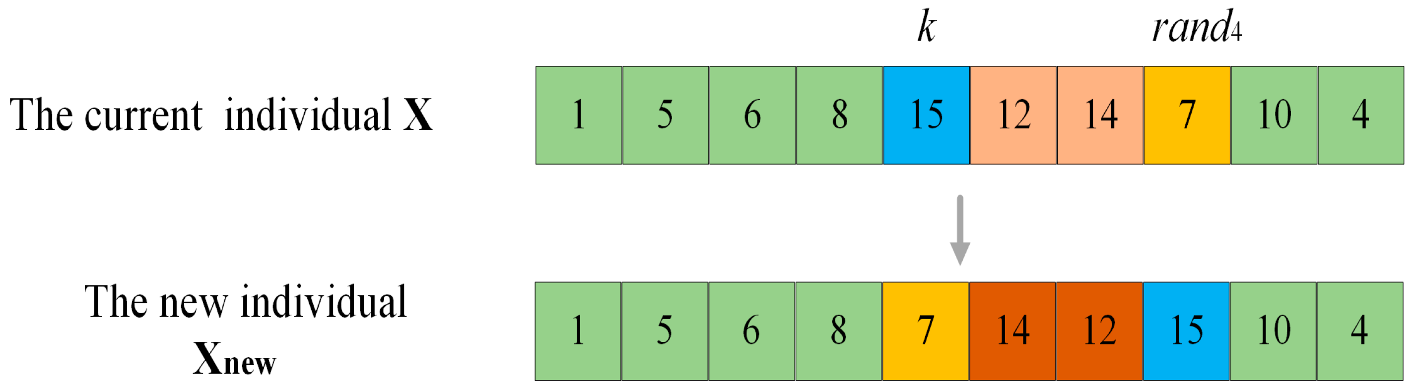 Preprints 154419 g004