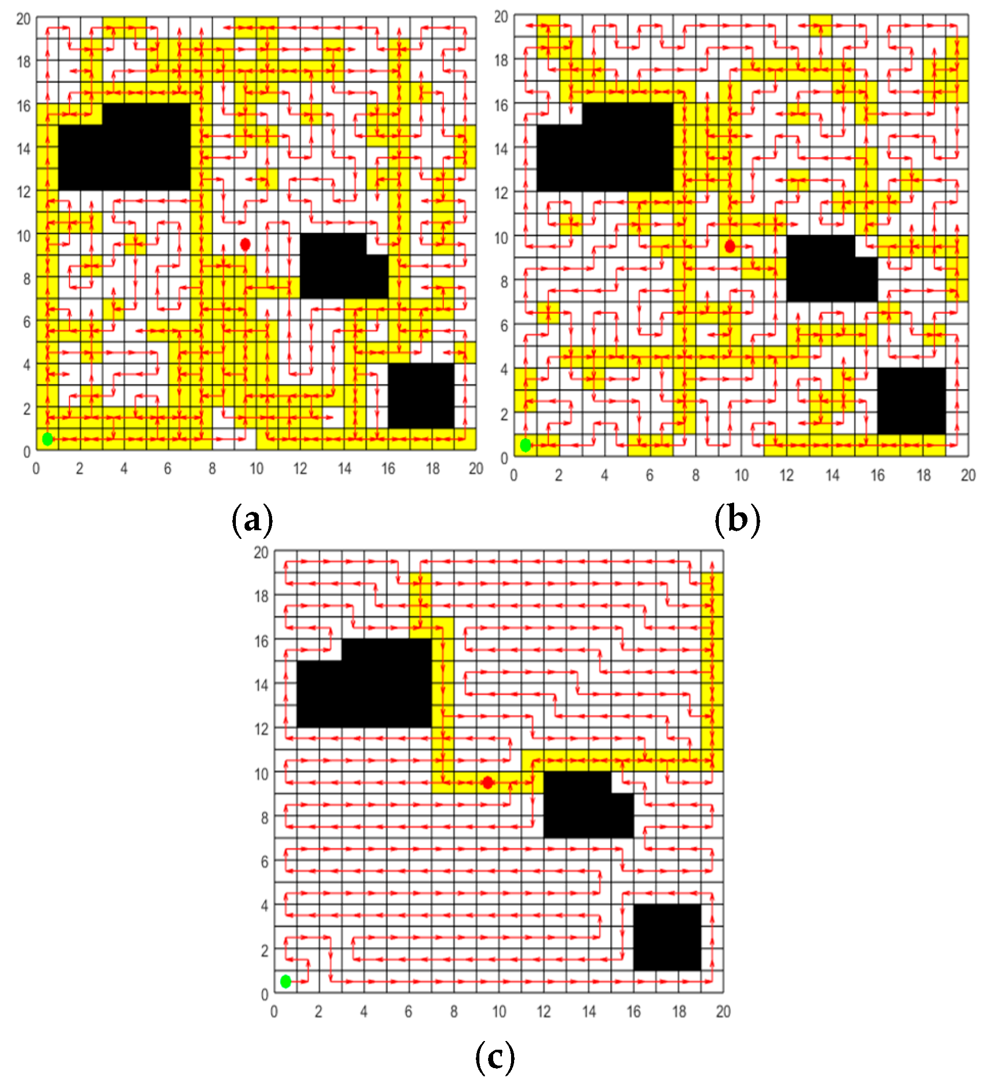 Preprints 154419 g006