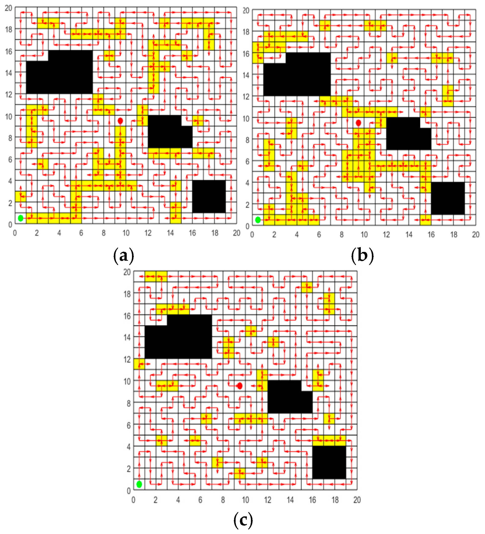Preprints 154419 g007