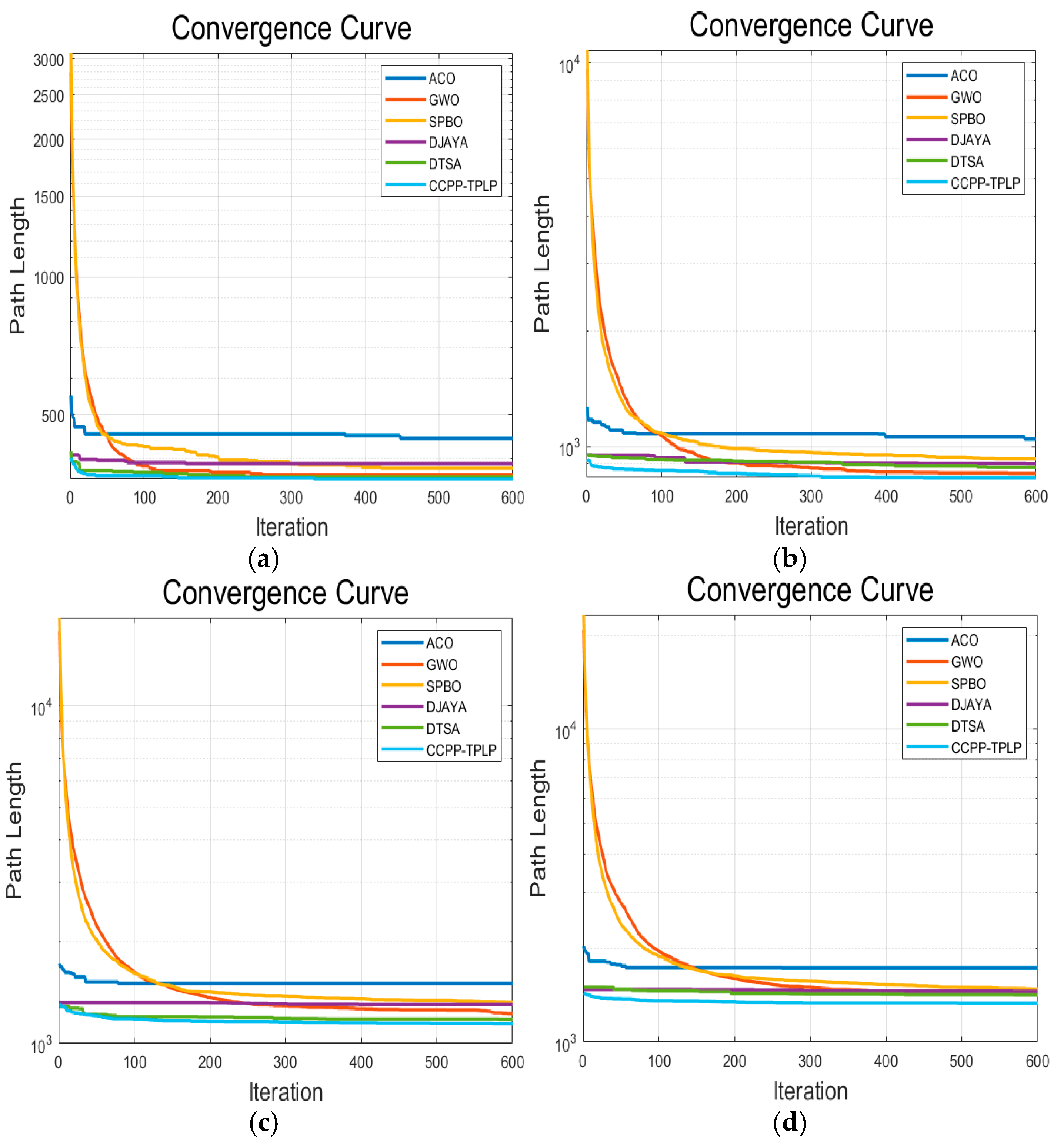 Preprints 154419 g013