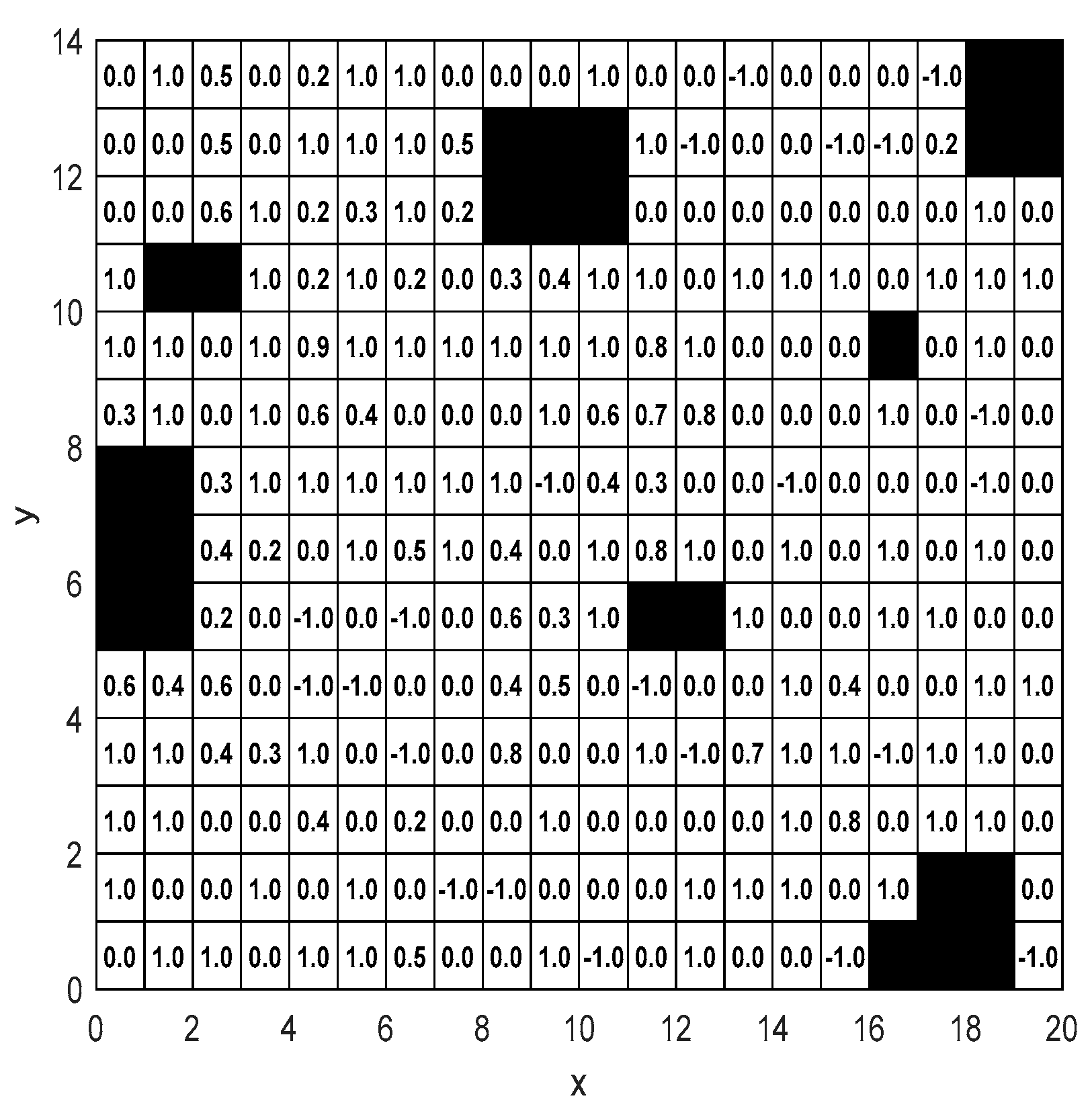 Preprints 154419 g014