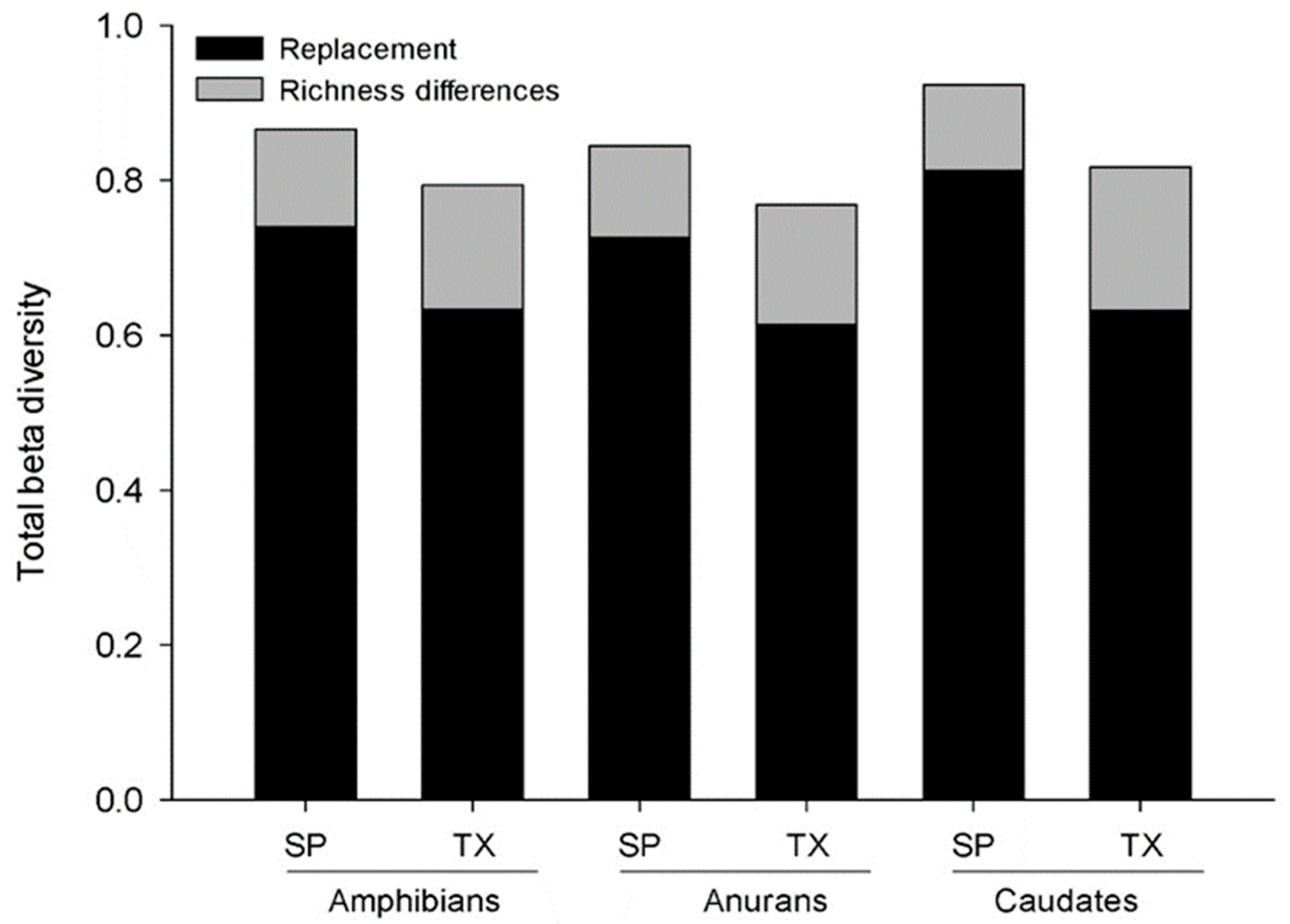 Preprints 99344 g002