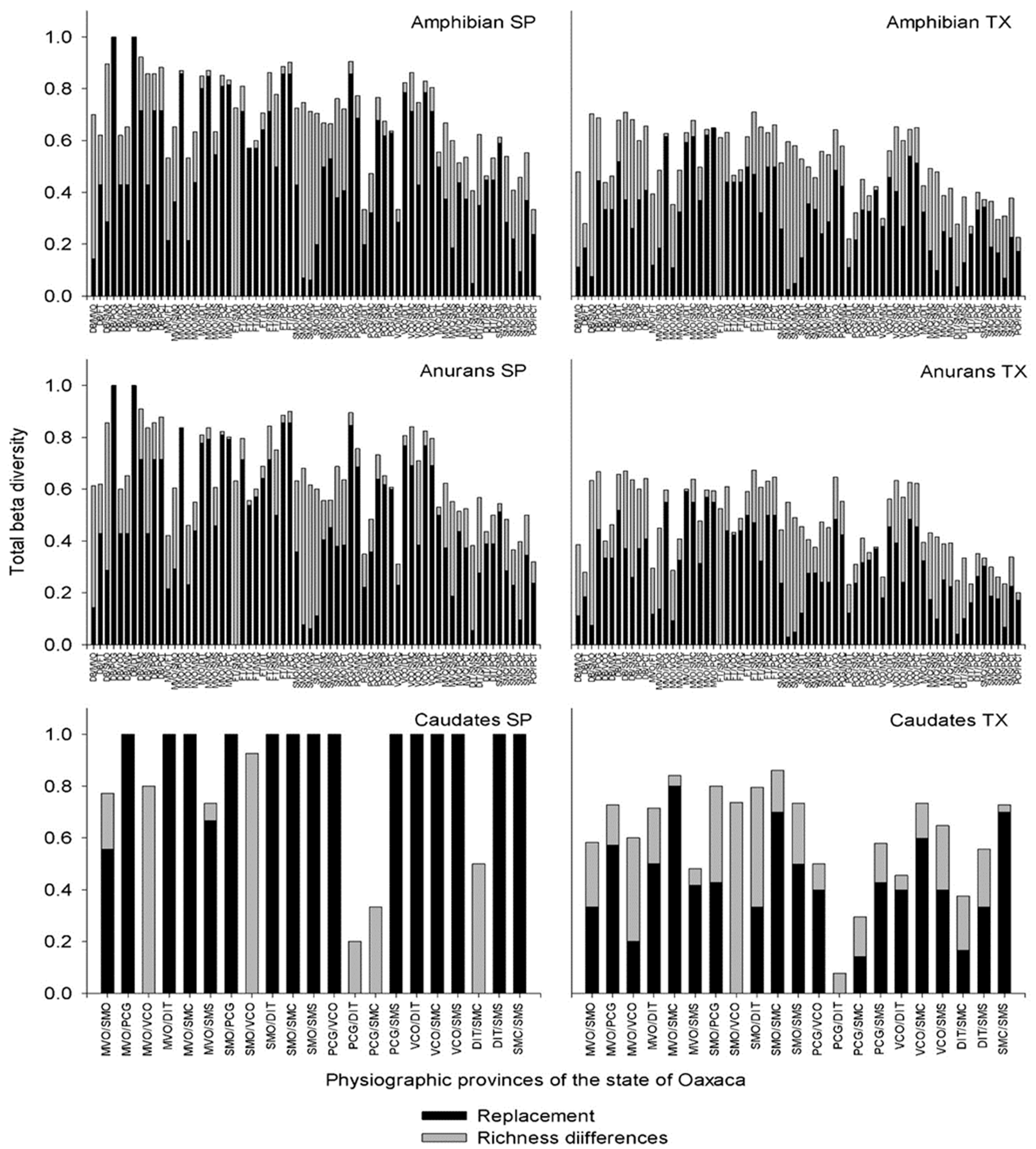 Preprints 99344 g003