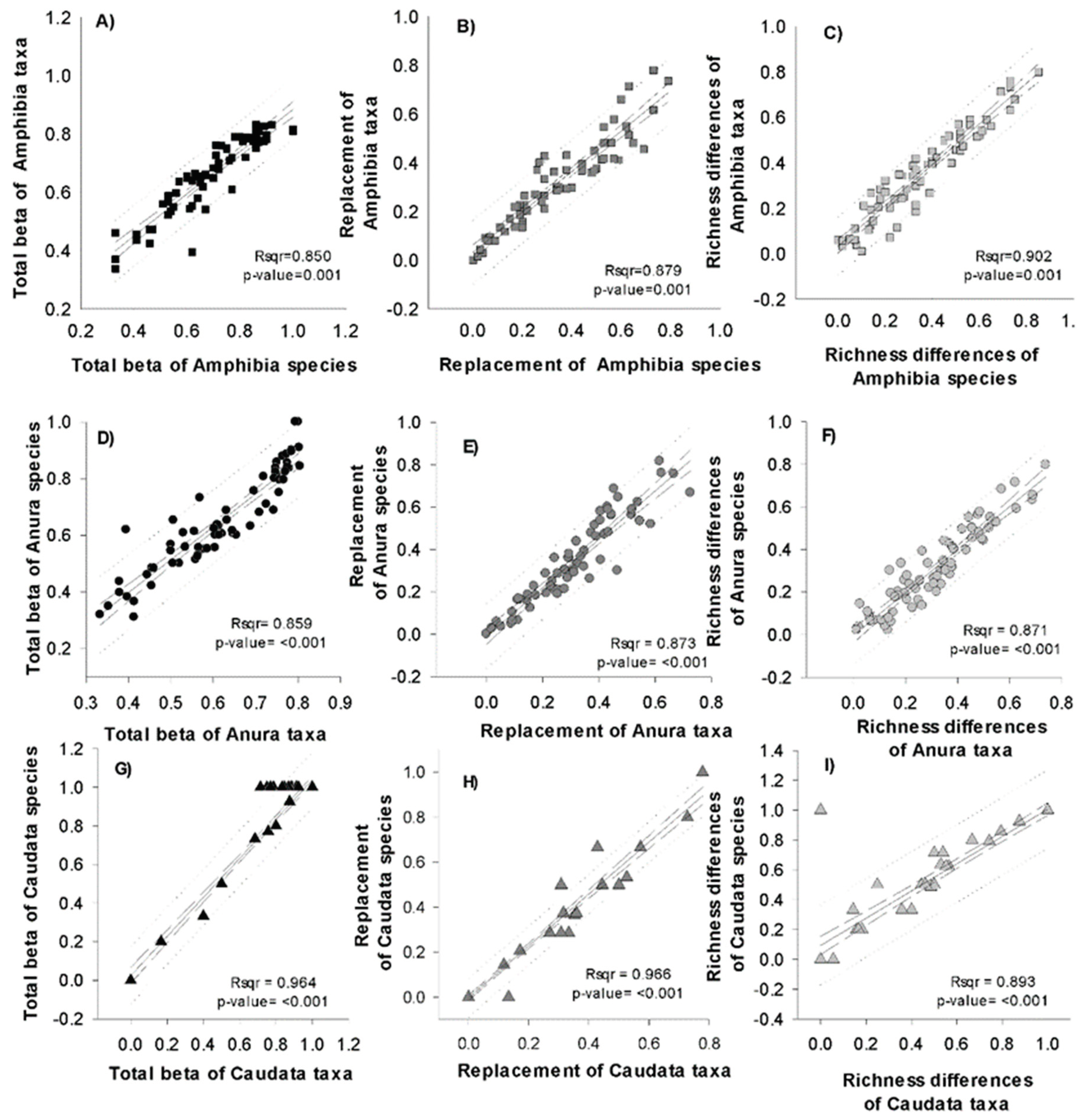 Preprints 99344 g005