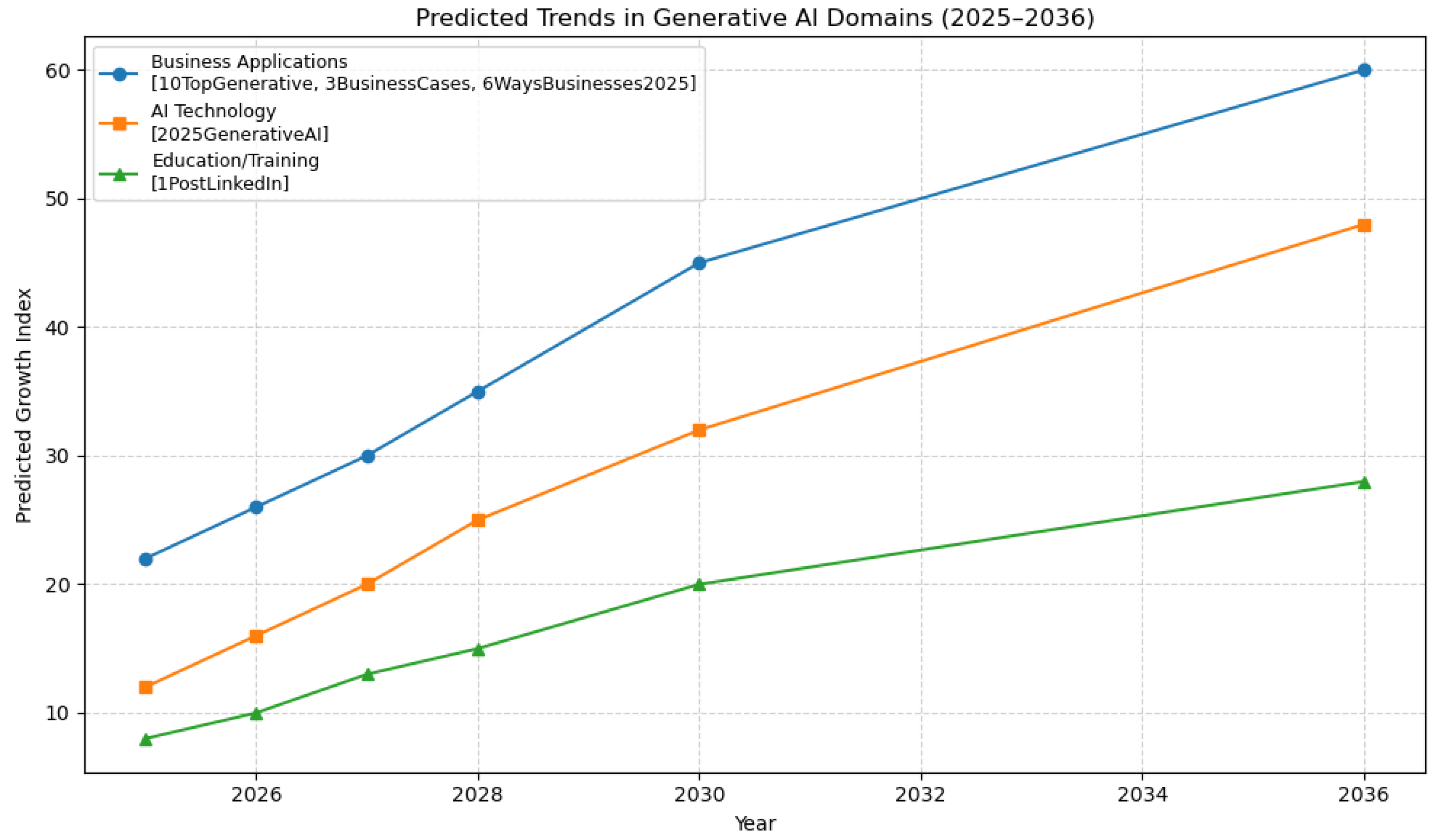 Preprints 156760 g001