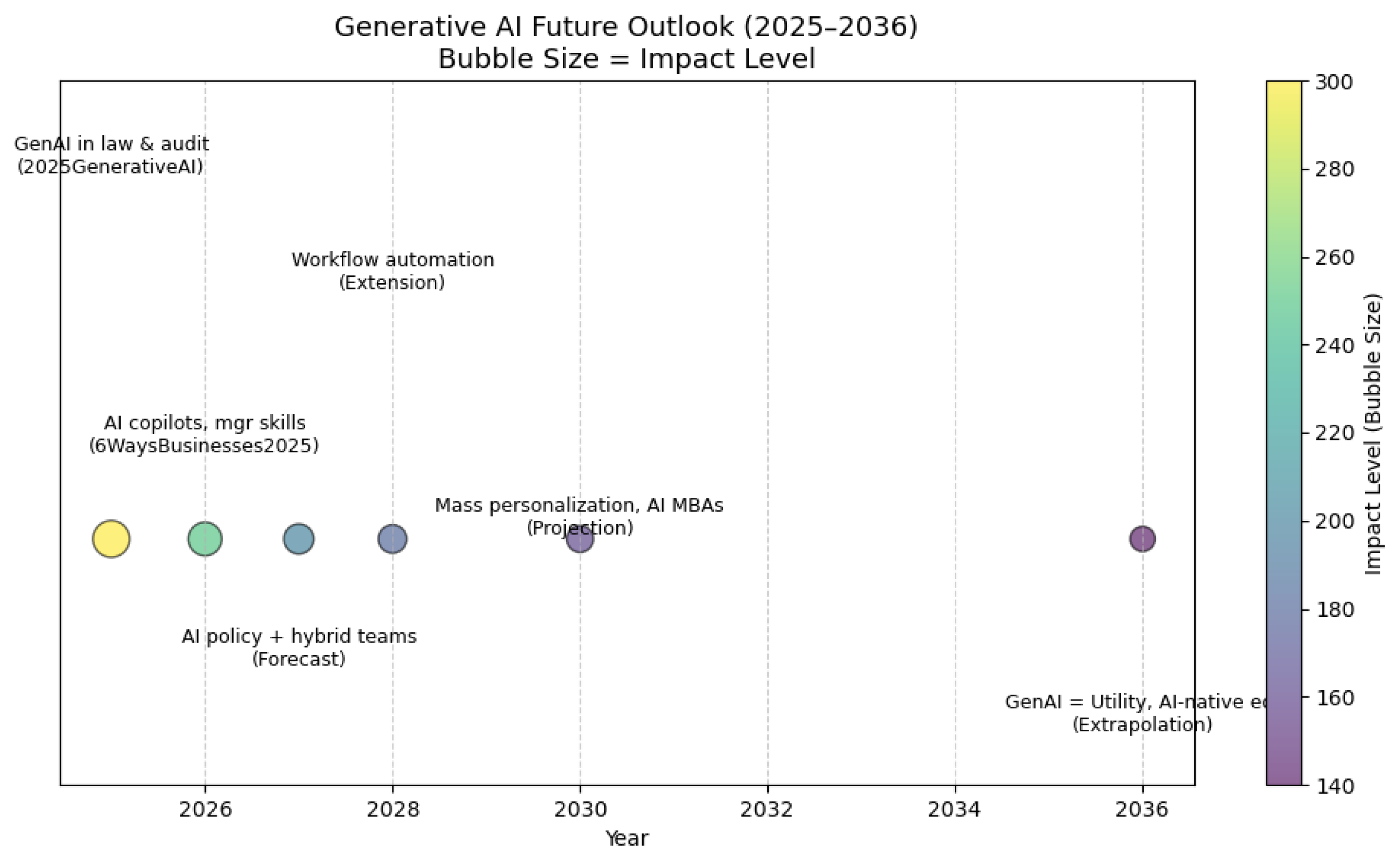 Preprints 156760 g002