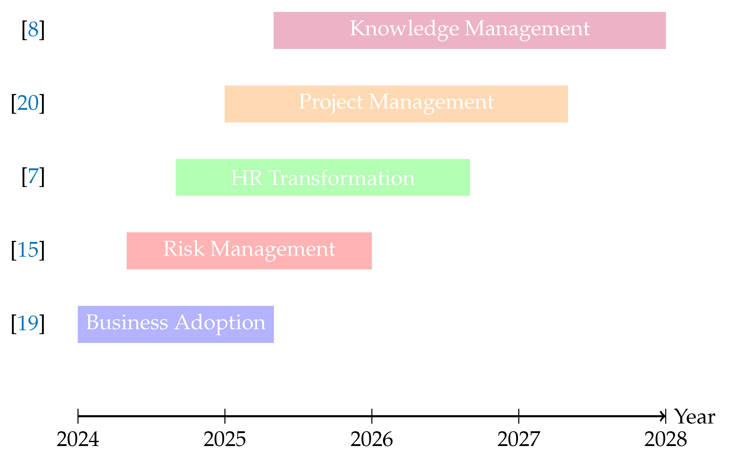 Preprints 156760 g004