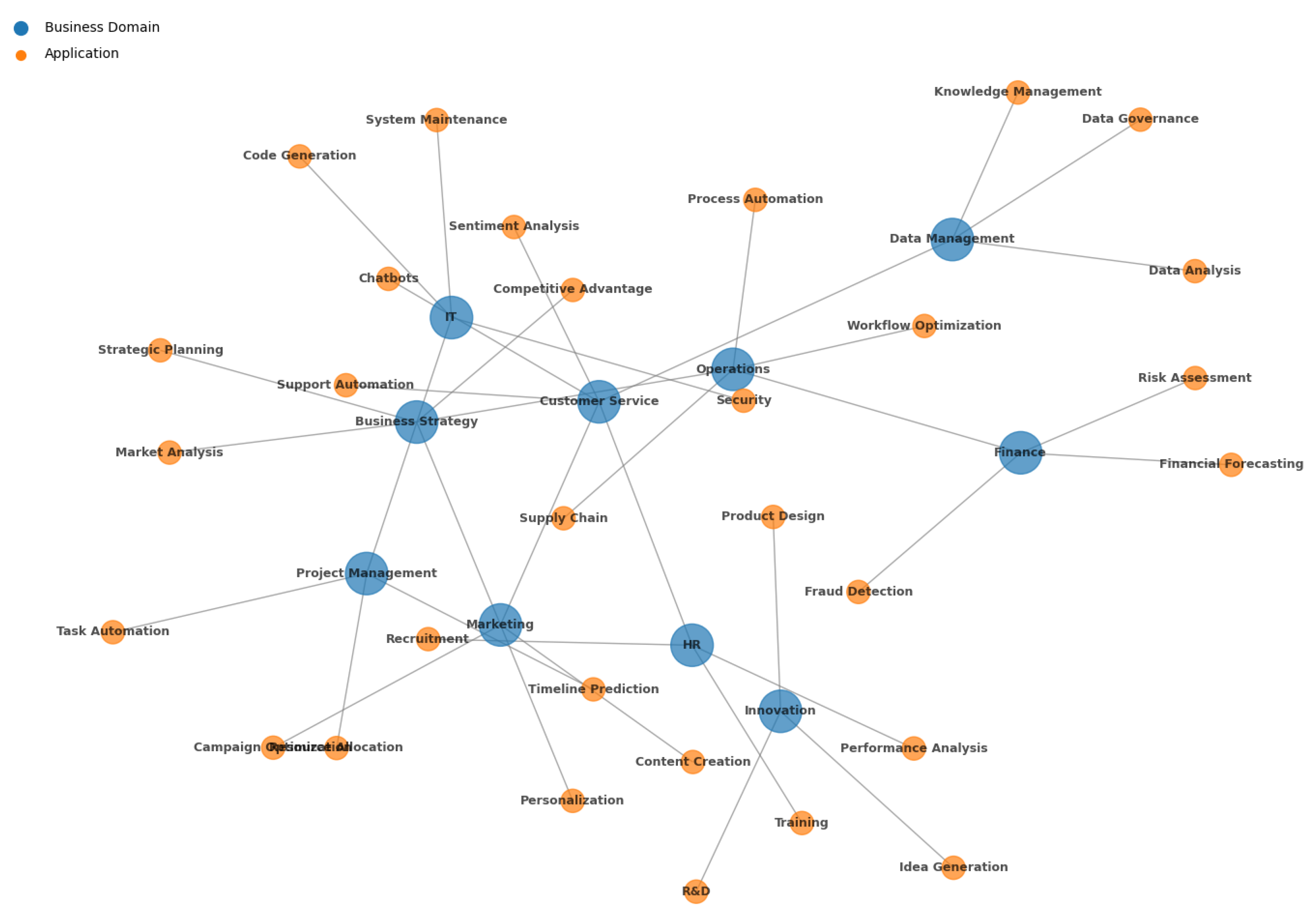 Preprints 156760 g005