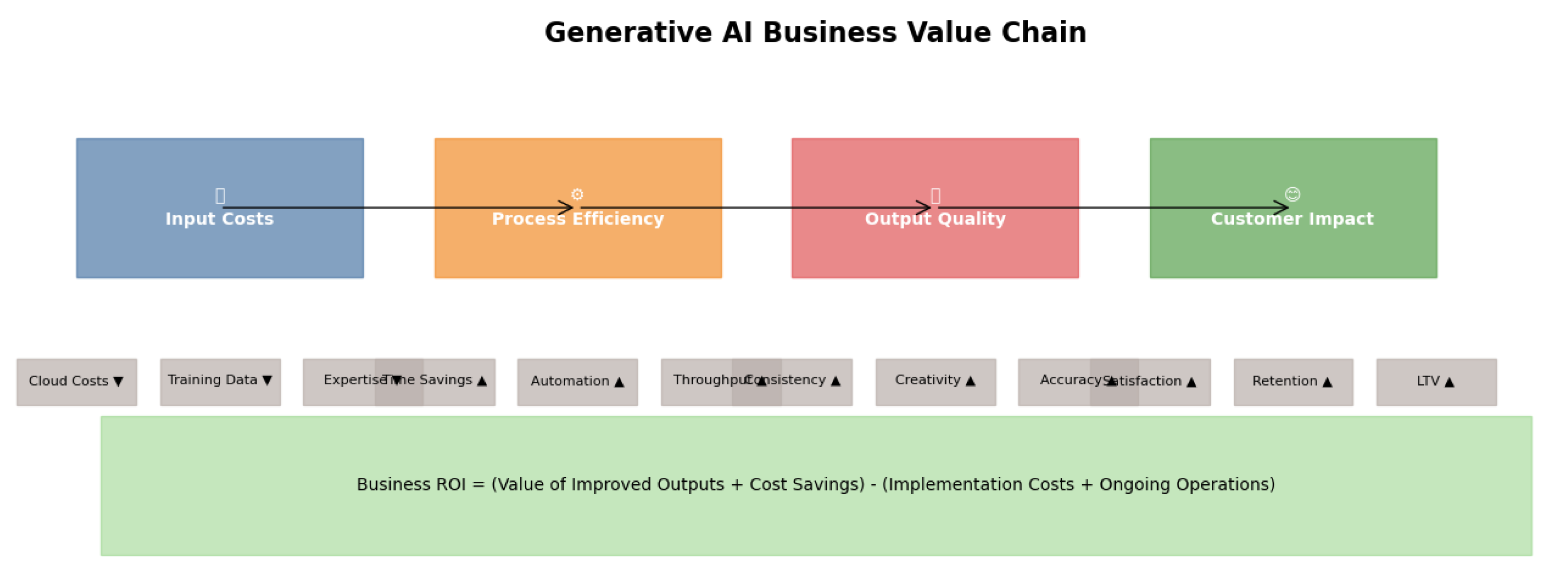 Preprints 156760 g011