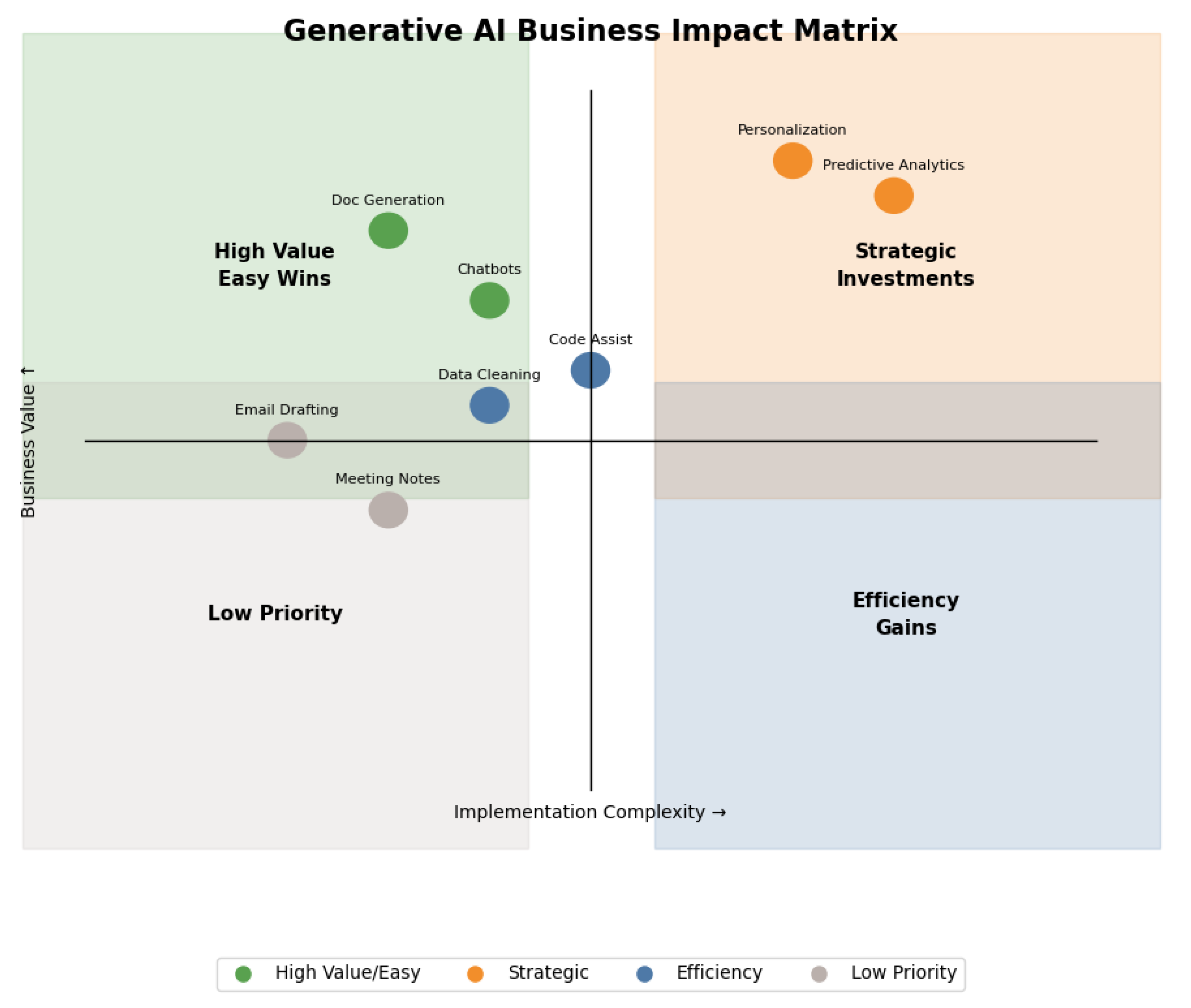 Preprints 156760 g013