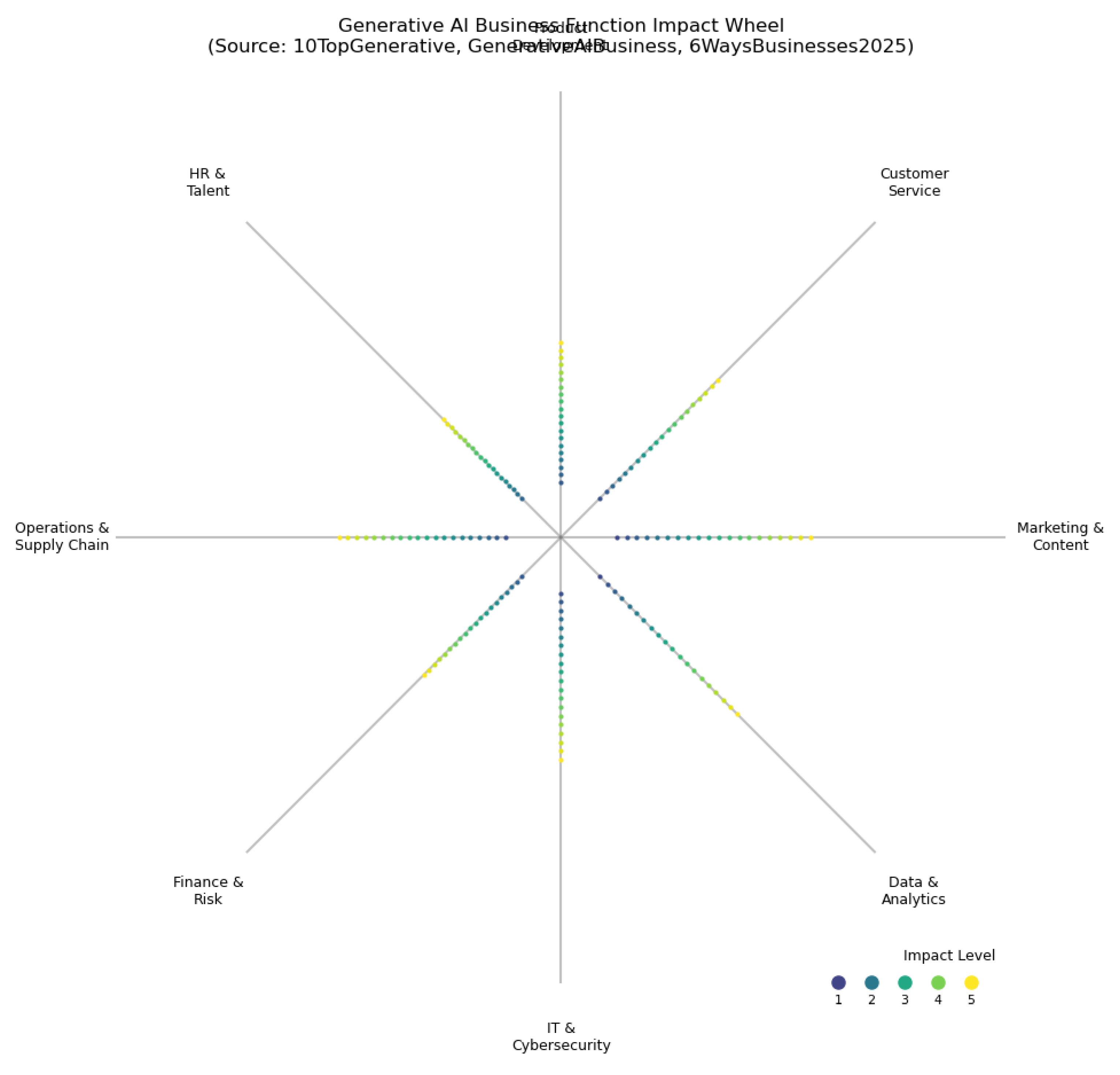 Preprints 156760 g016