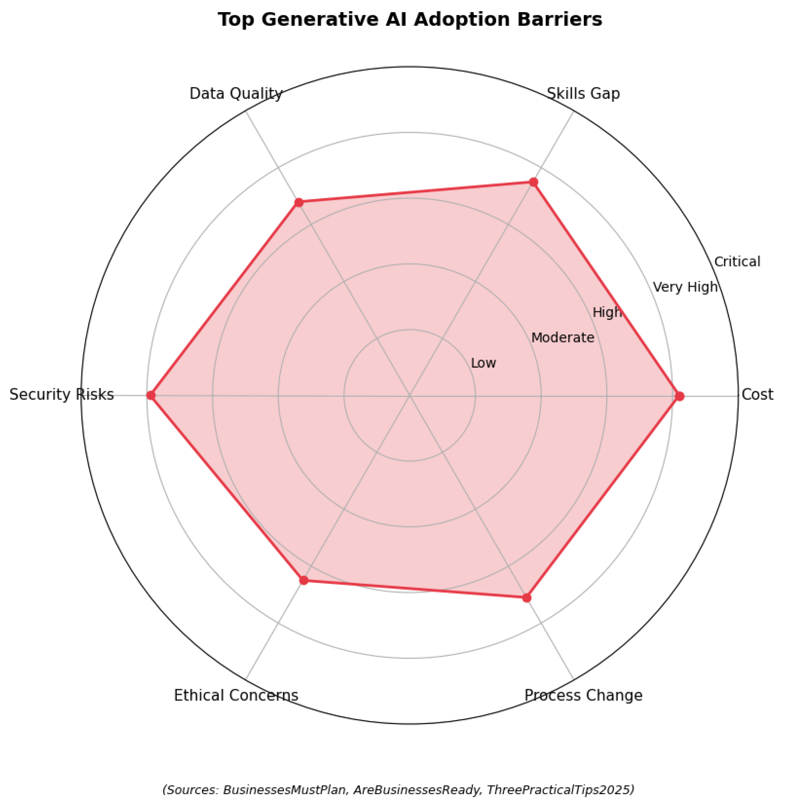 Preprints 156760 g018