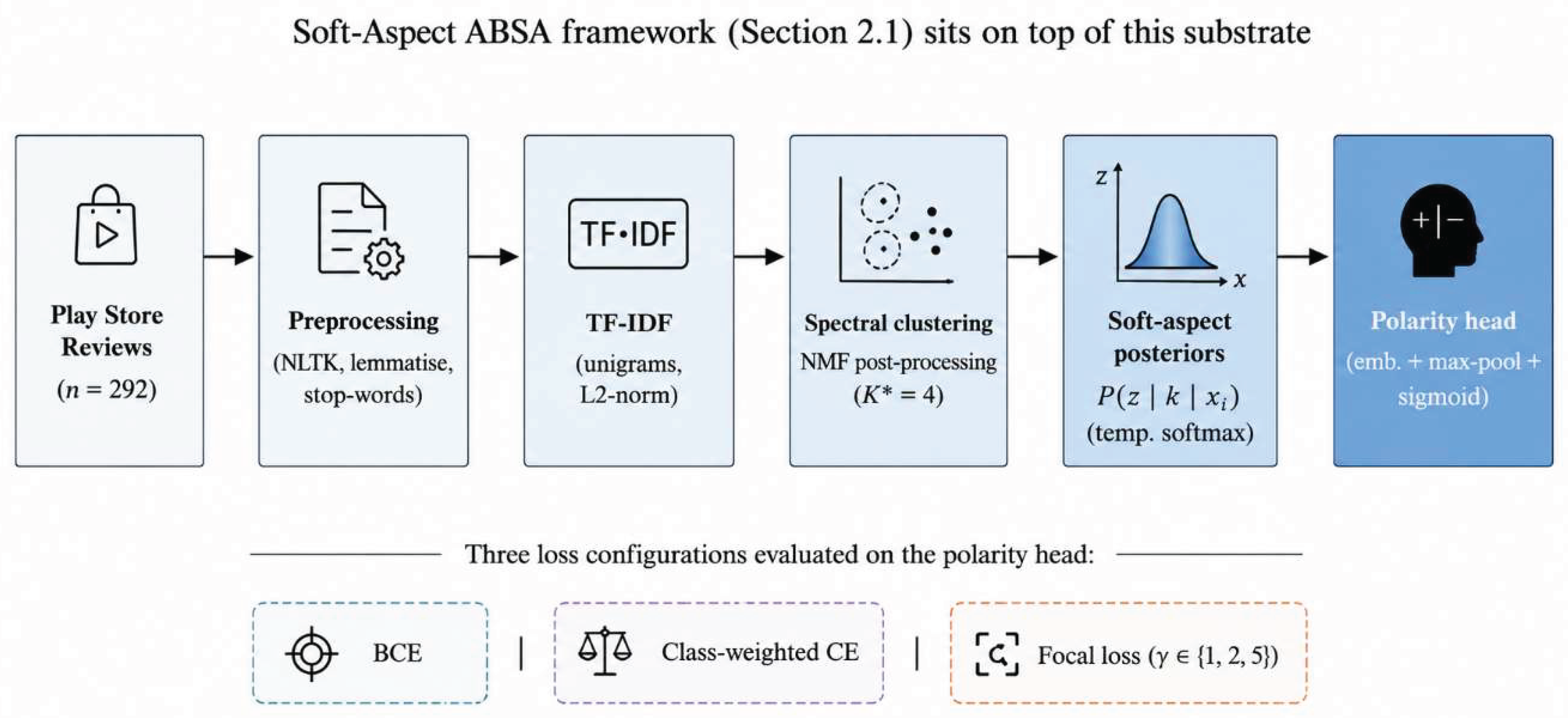 Preprints 215033 g001