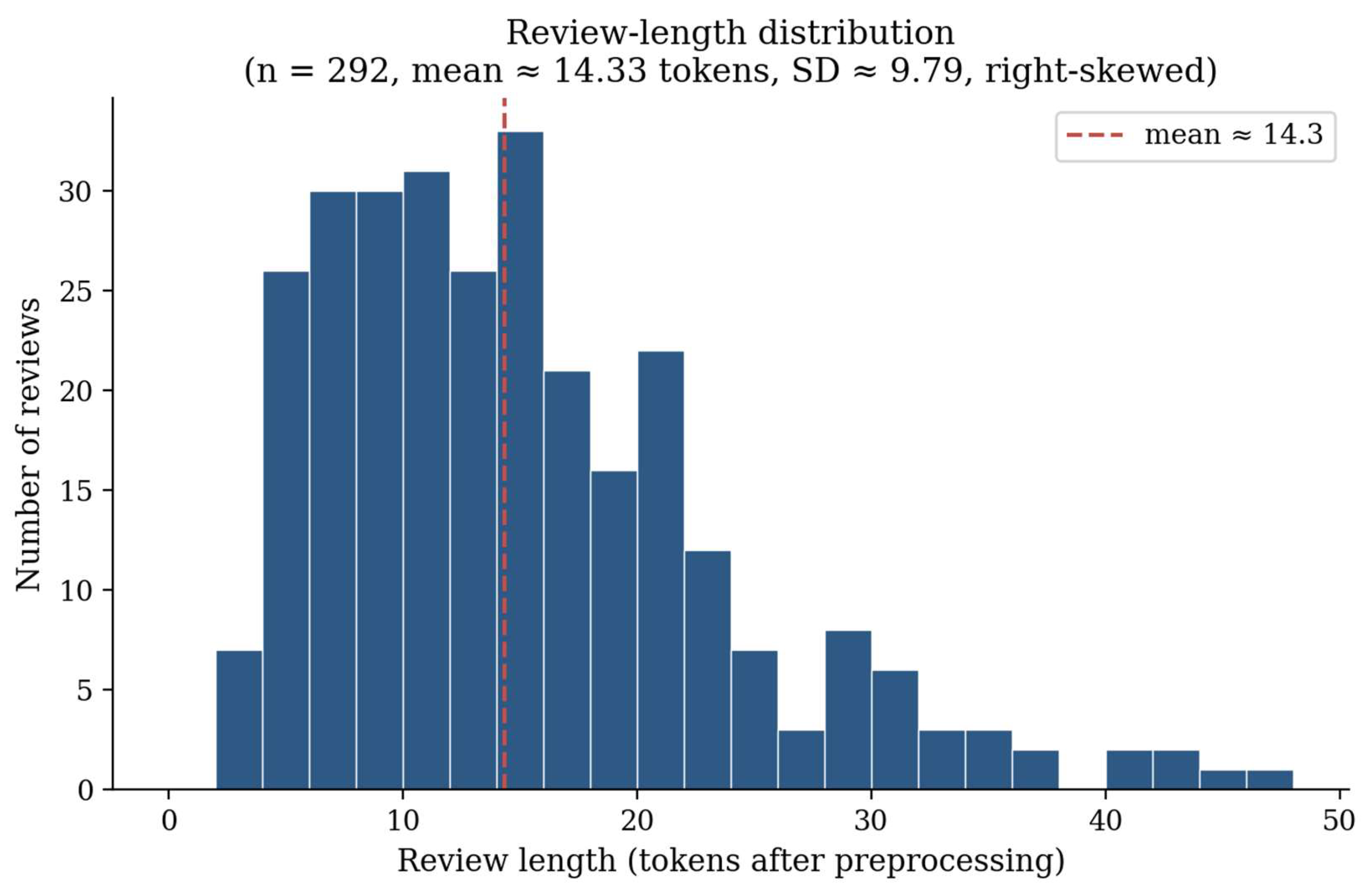 Preprints 215033 g002