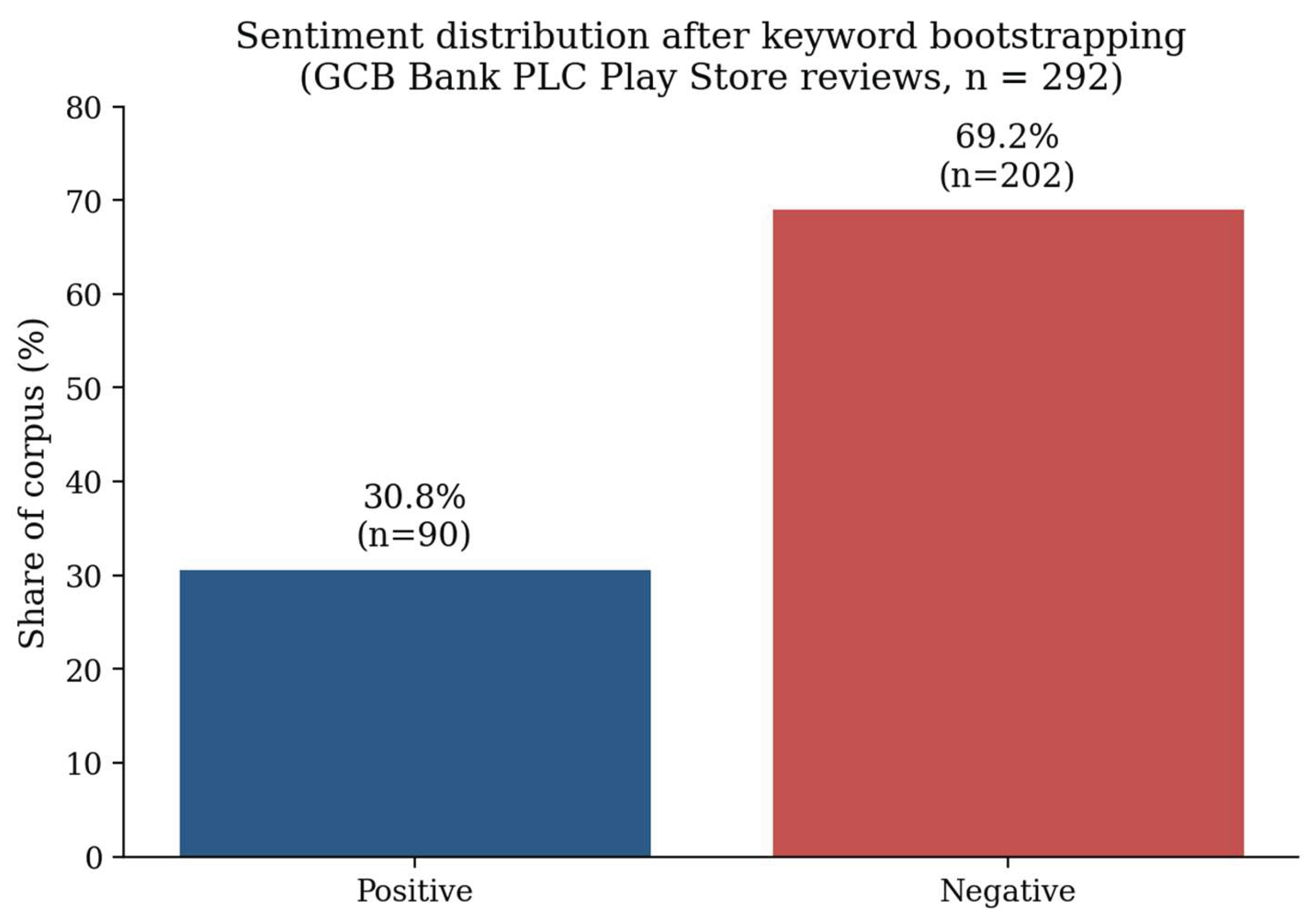 Preprints 215033 g003