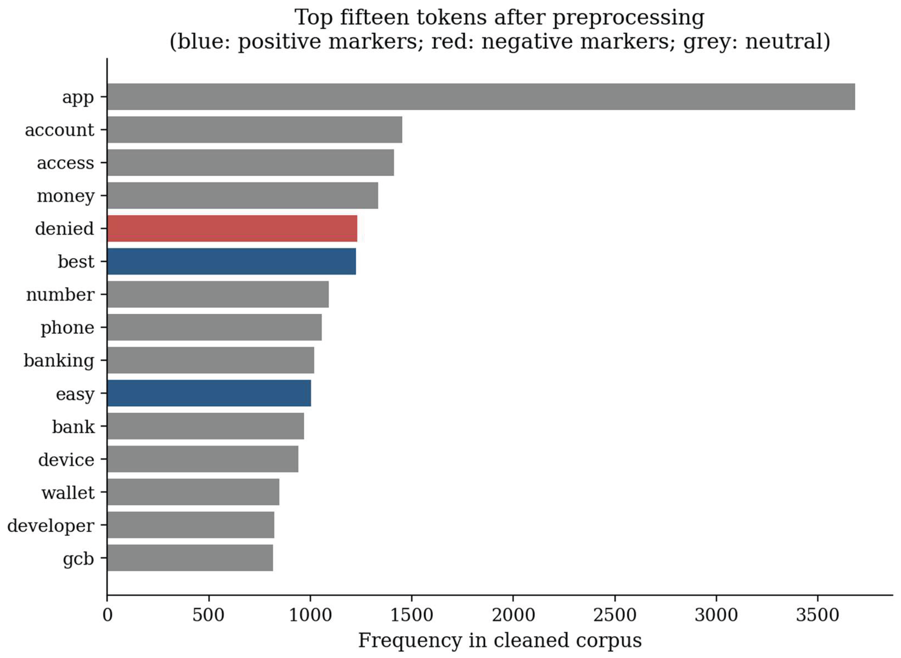 Preprints 215033 g005