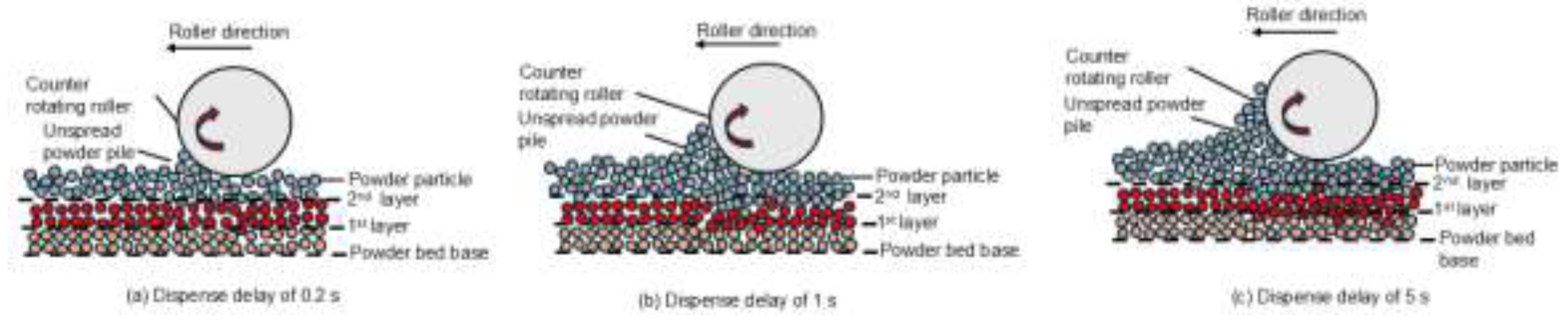 Preprints 198265 g001
