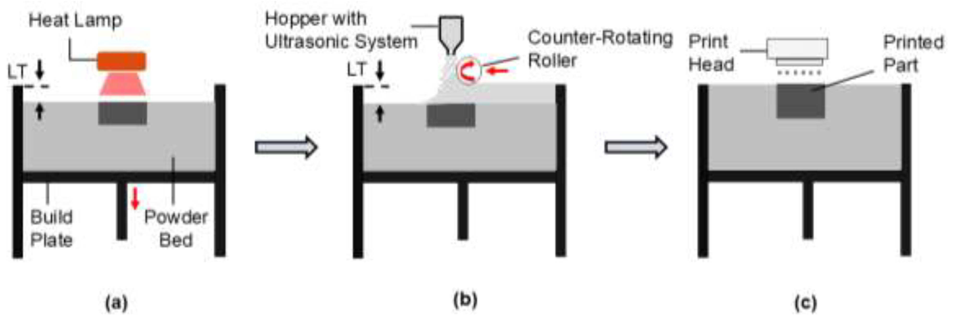Preprints 198265 g002