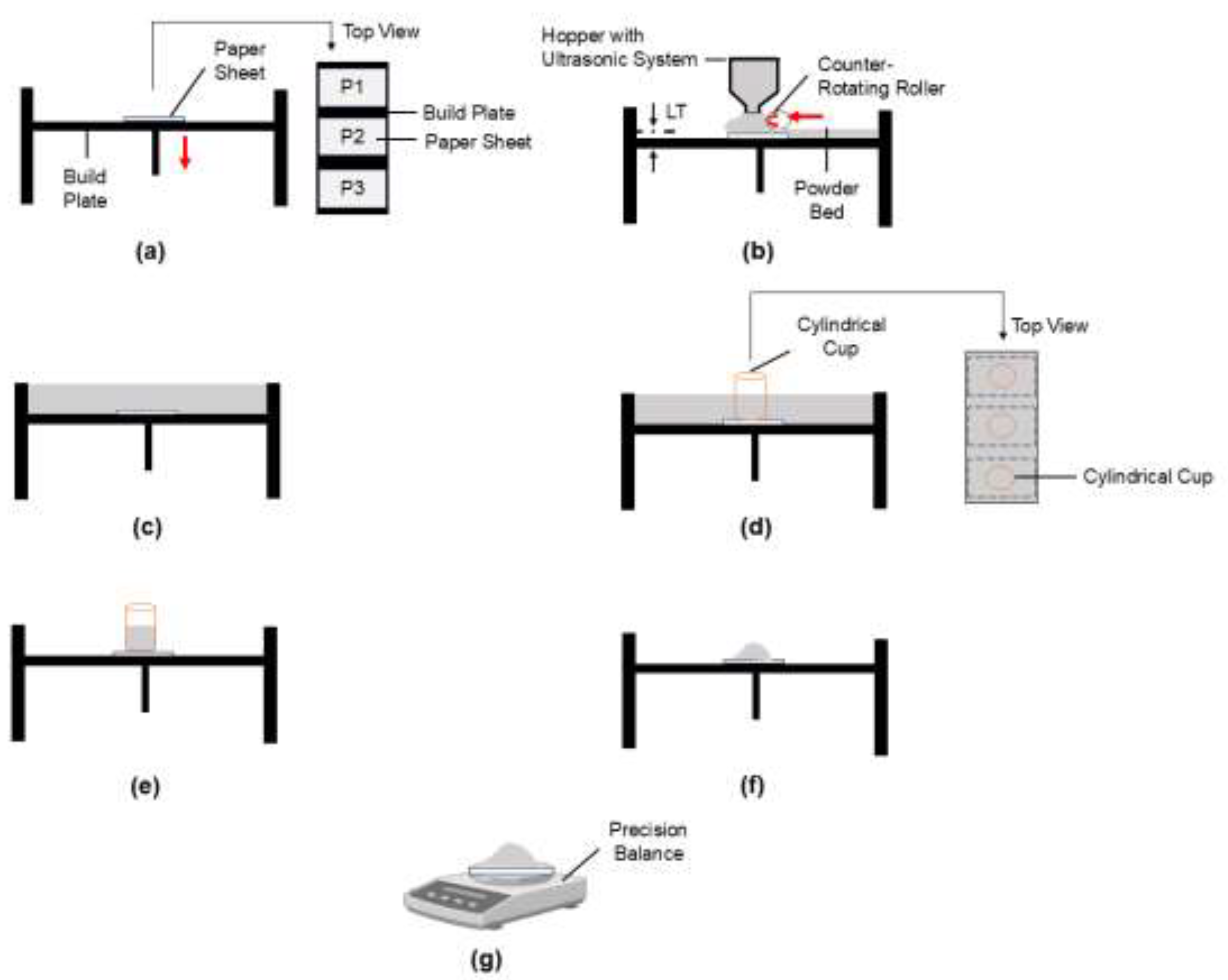 Preprints 198265 g004