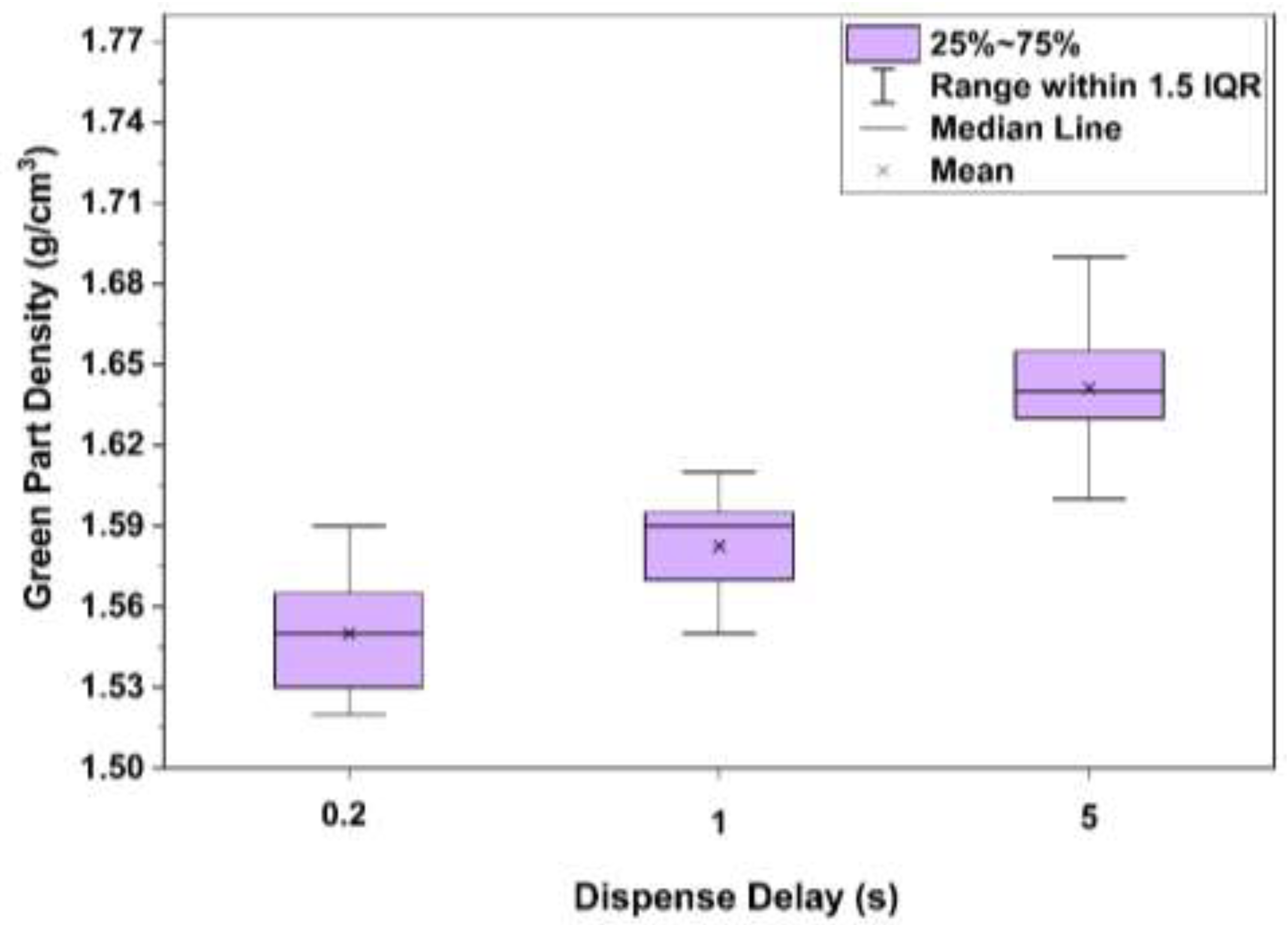 Preprints 198265 g005