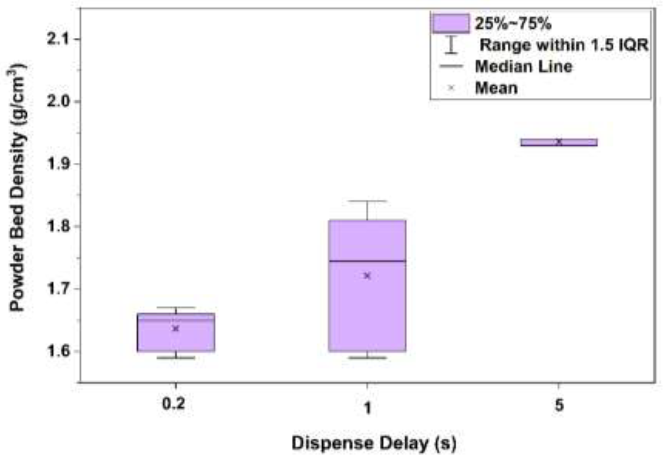 Preprints 198265 g006