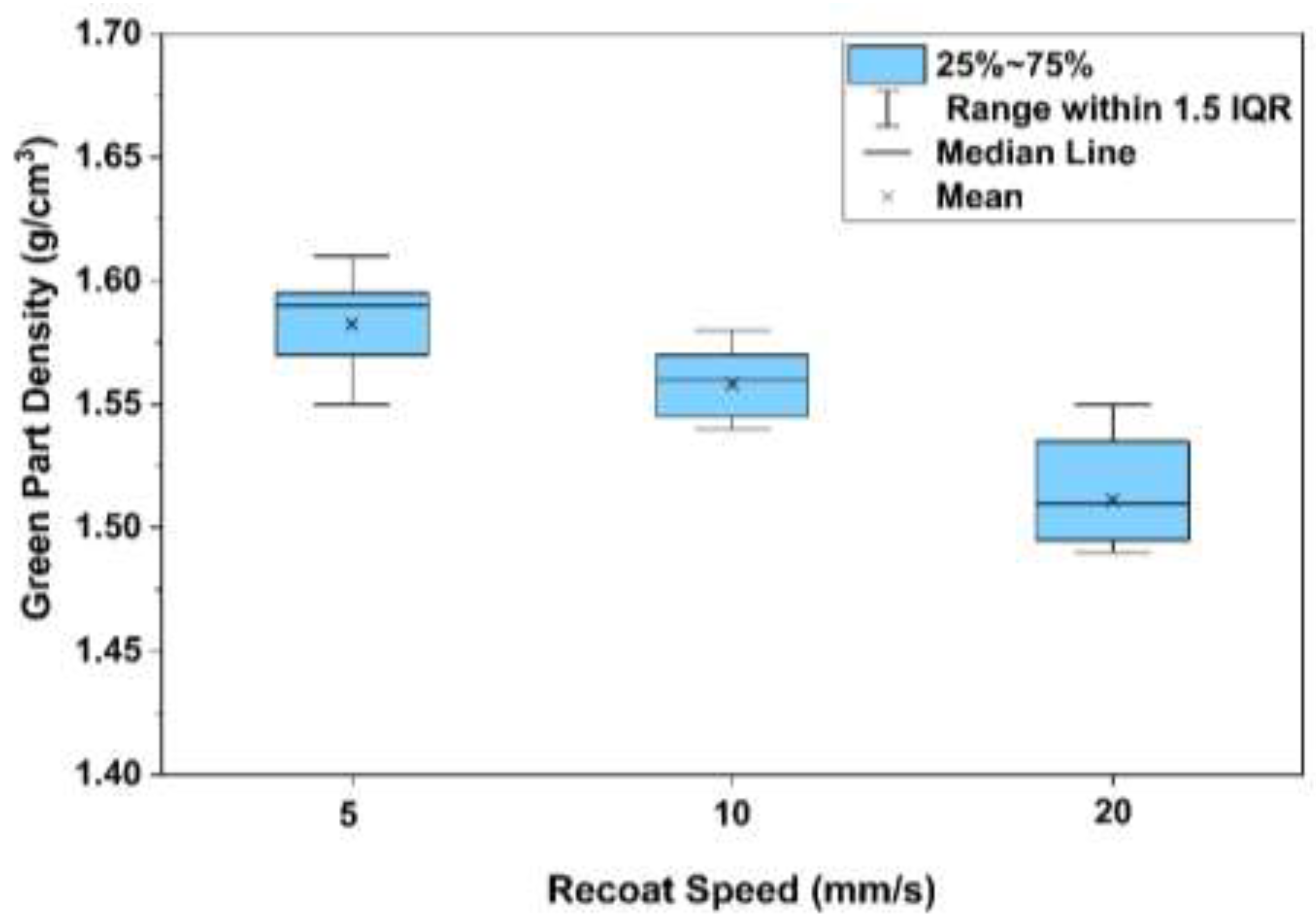 Preprints 198265 g007