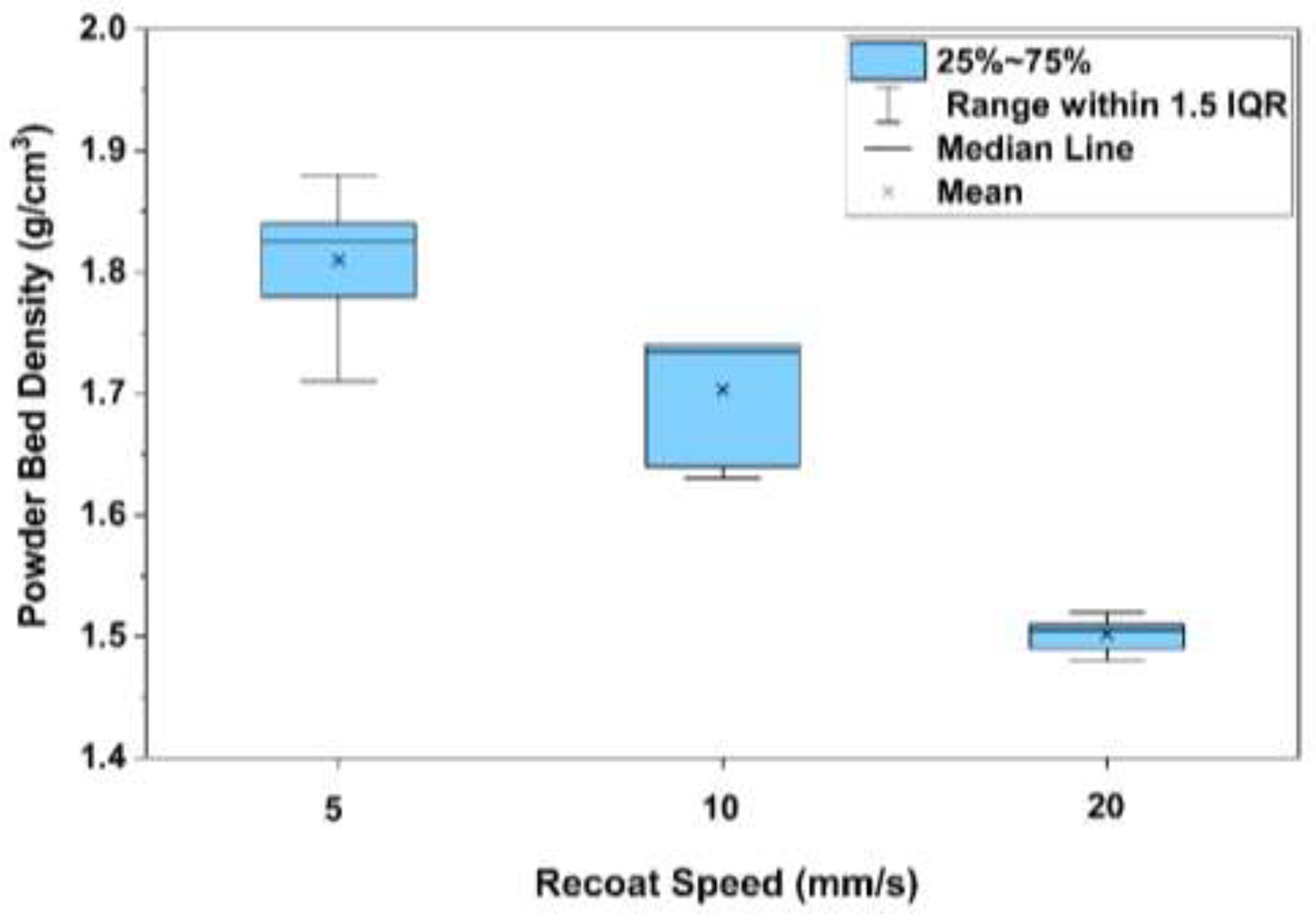 Preprints 198265 g008