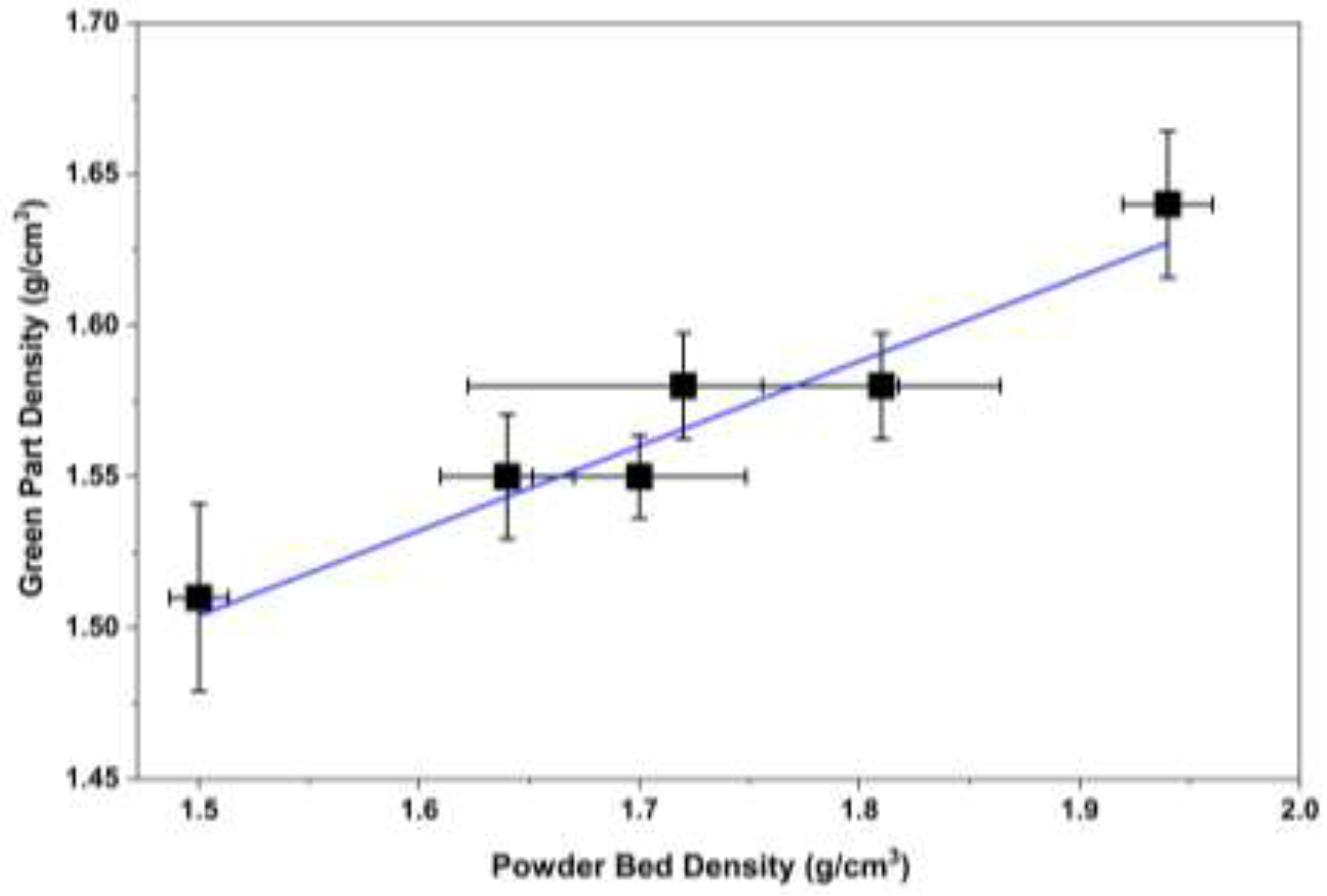 Preprints 198265 g009