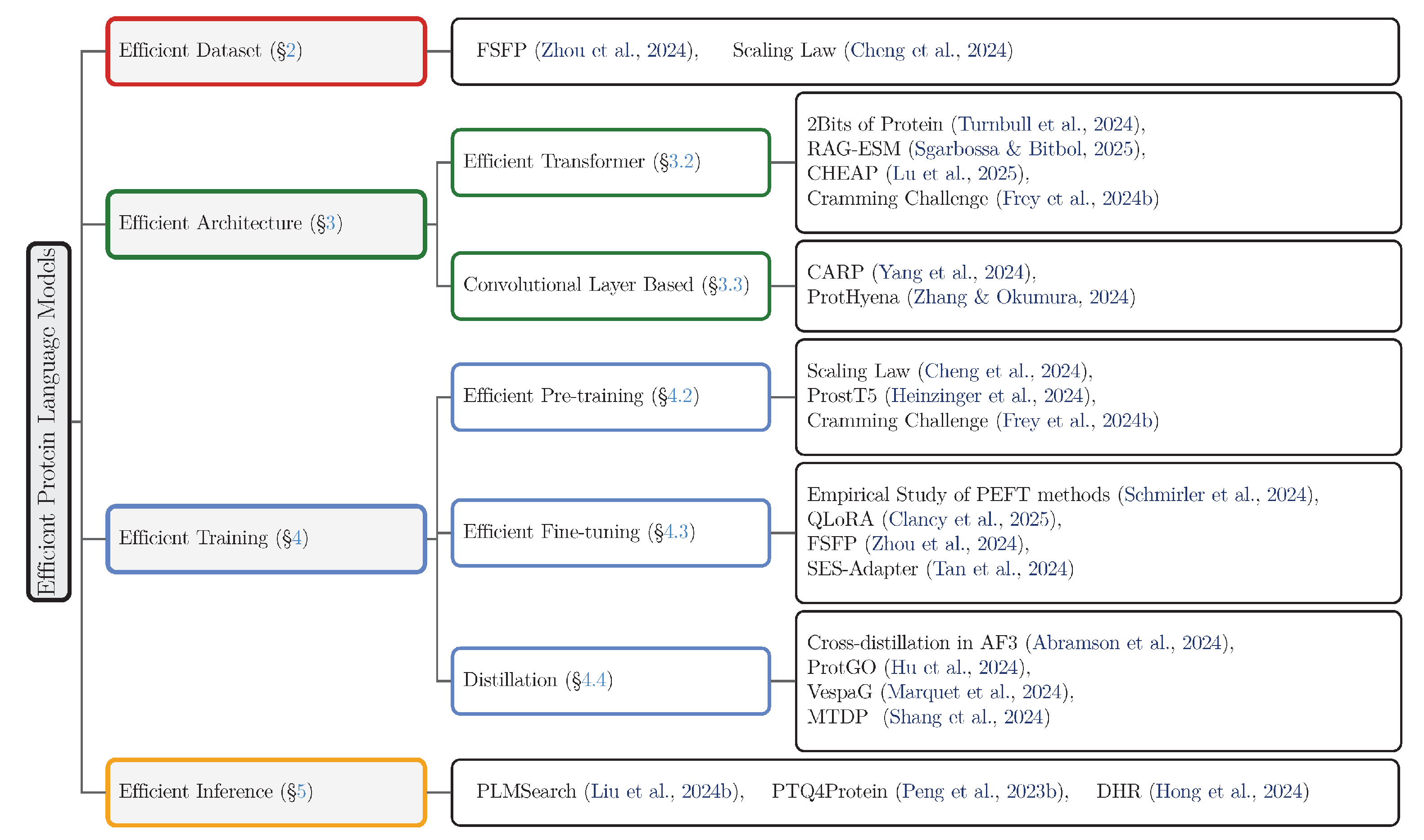 Preprints 191041 g001