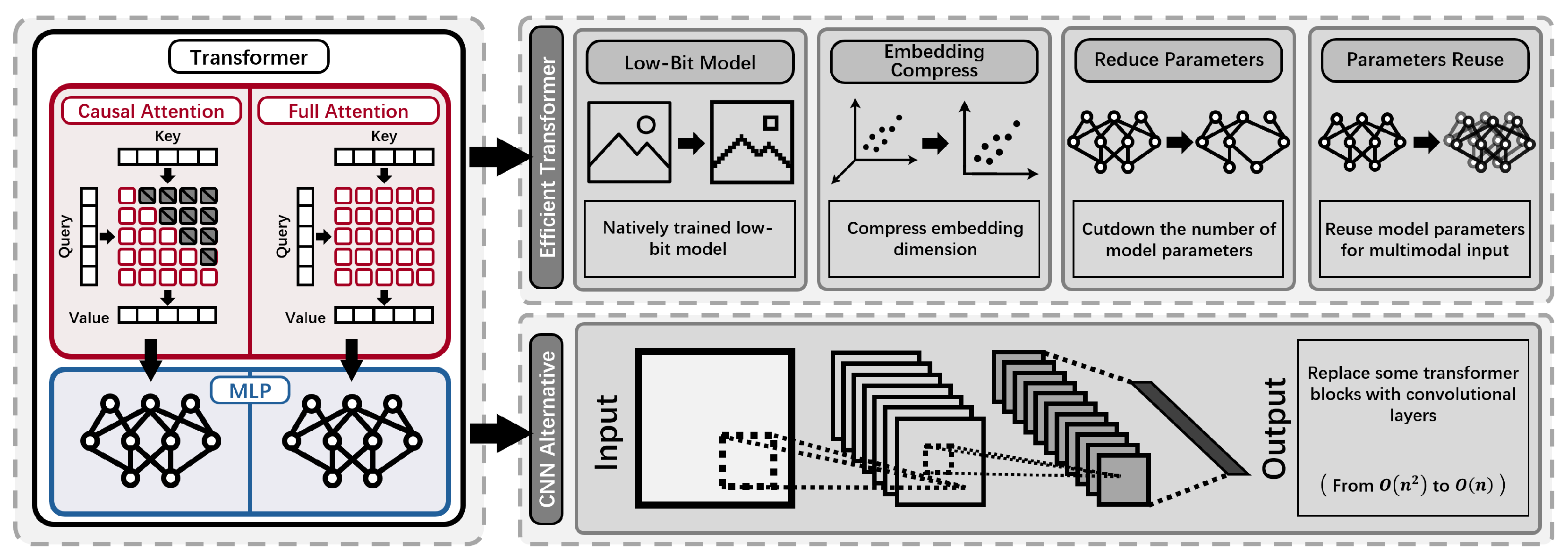 Preprints 191041 g005